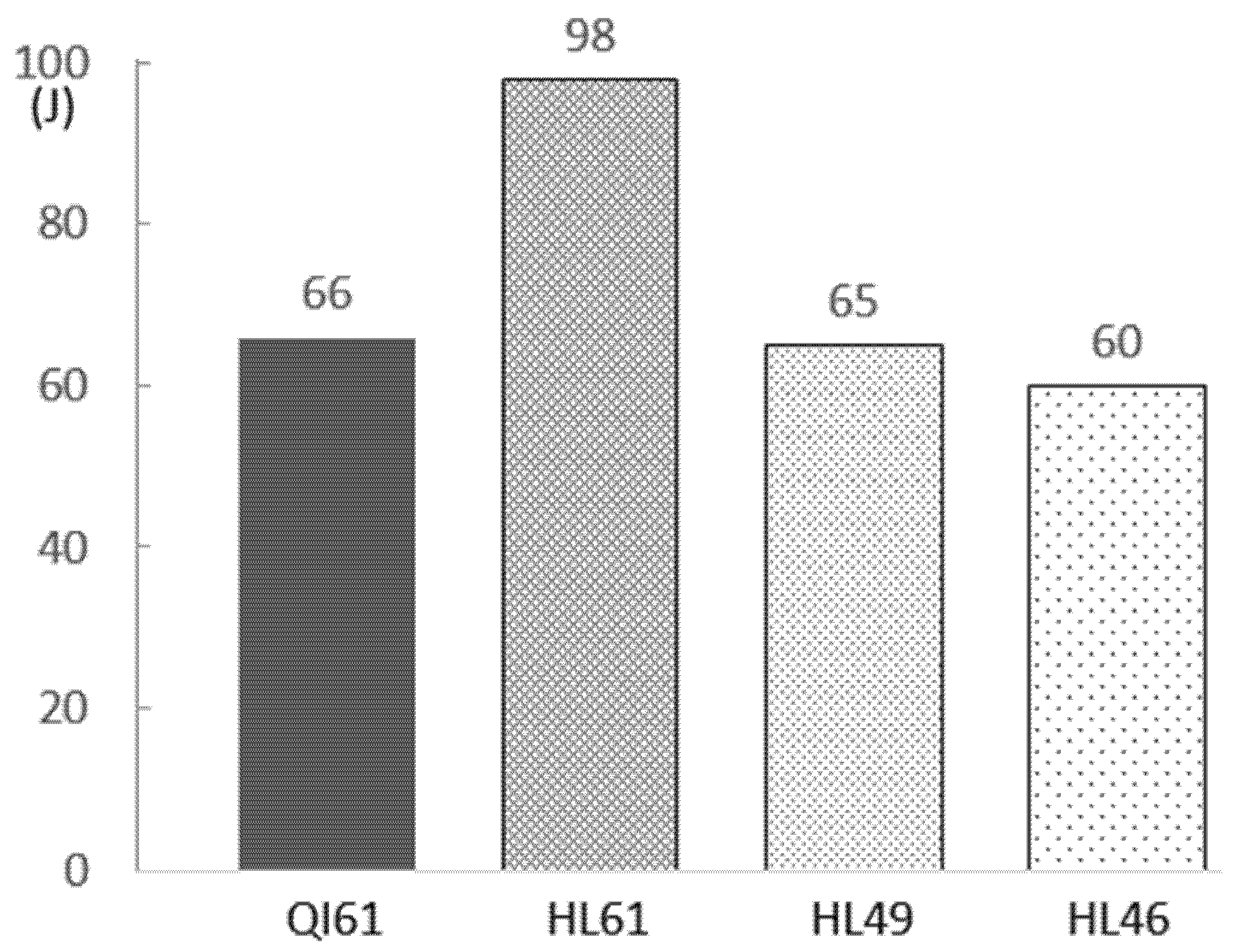Polymers 14 00475 g005 550