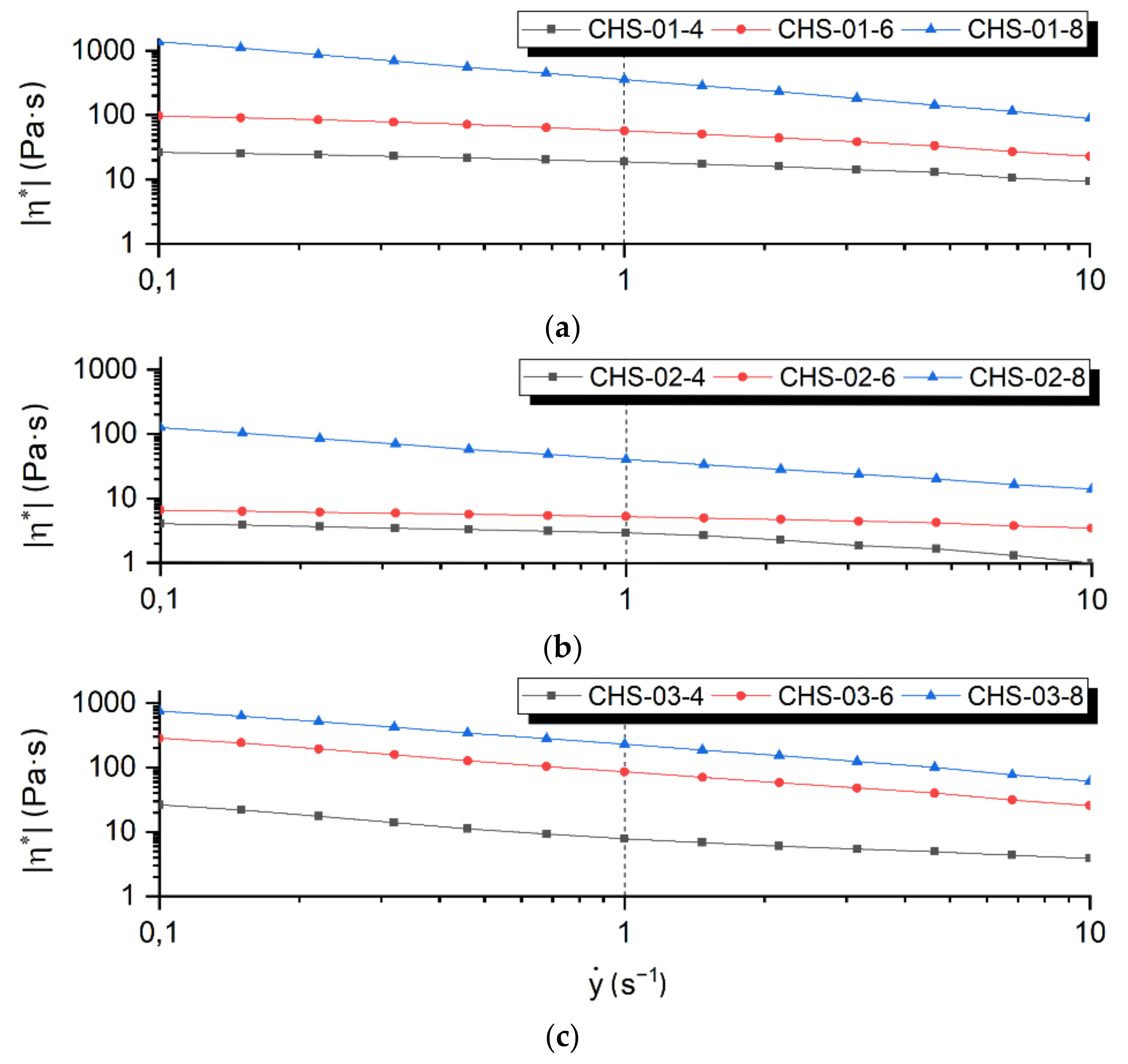 Polymers 14 00477 g002 550