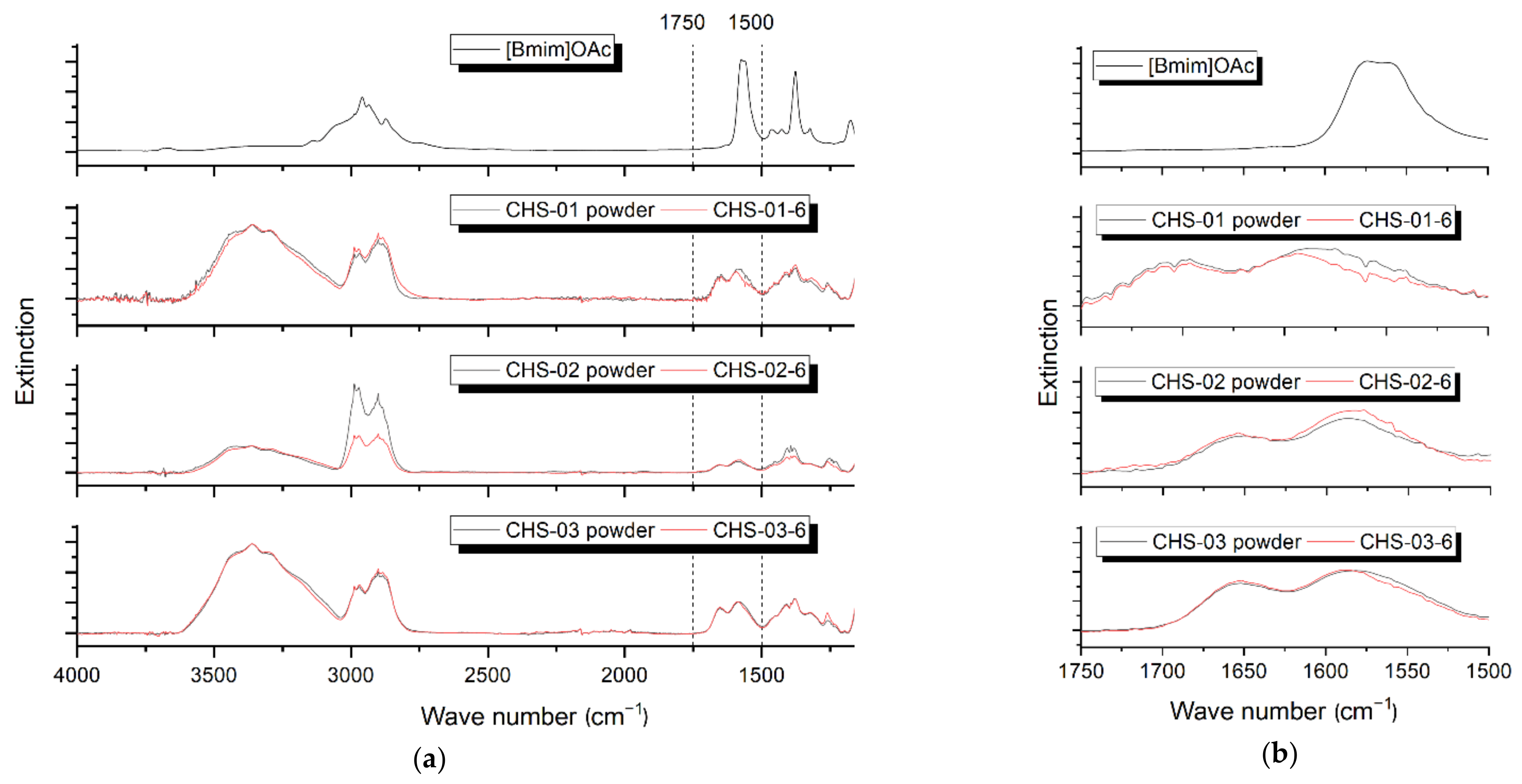 Polymers 14 00477 g003 550