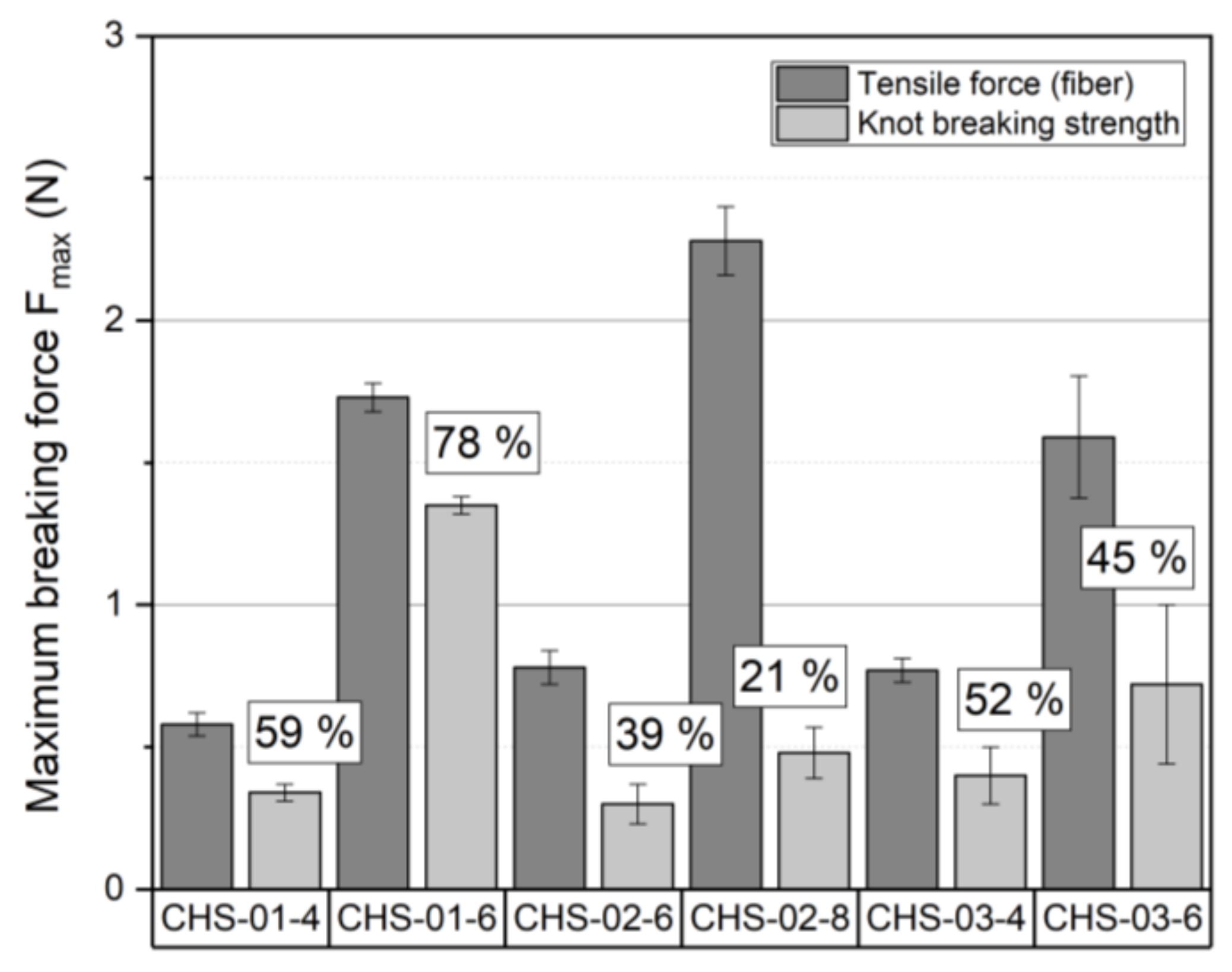 Polymers 14 00477 g005 550