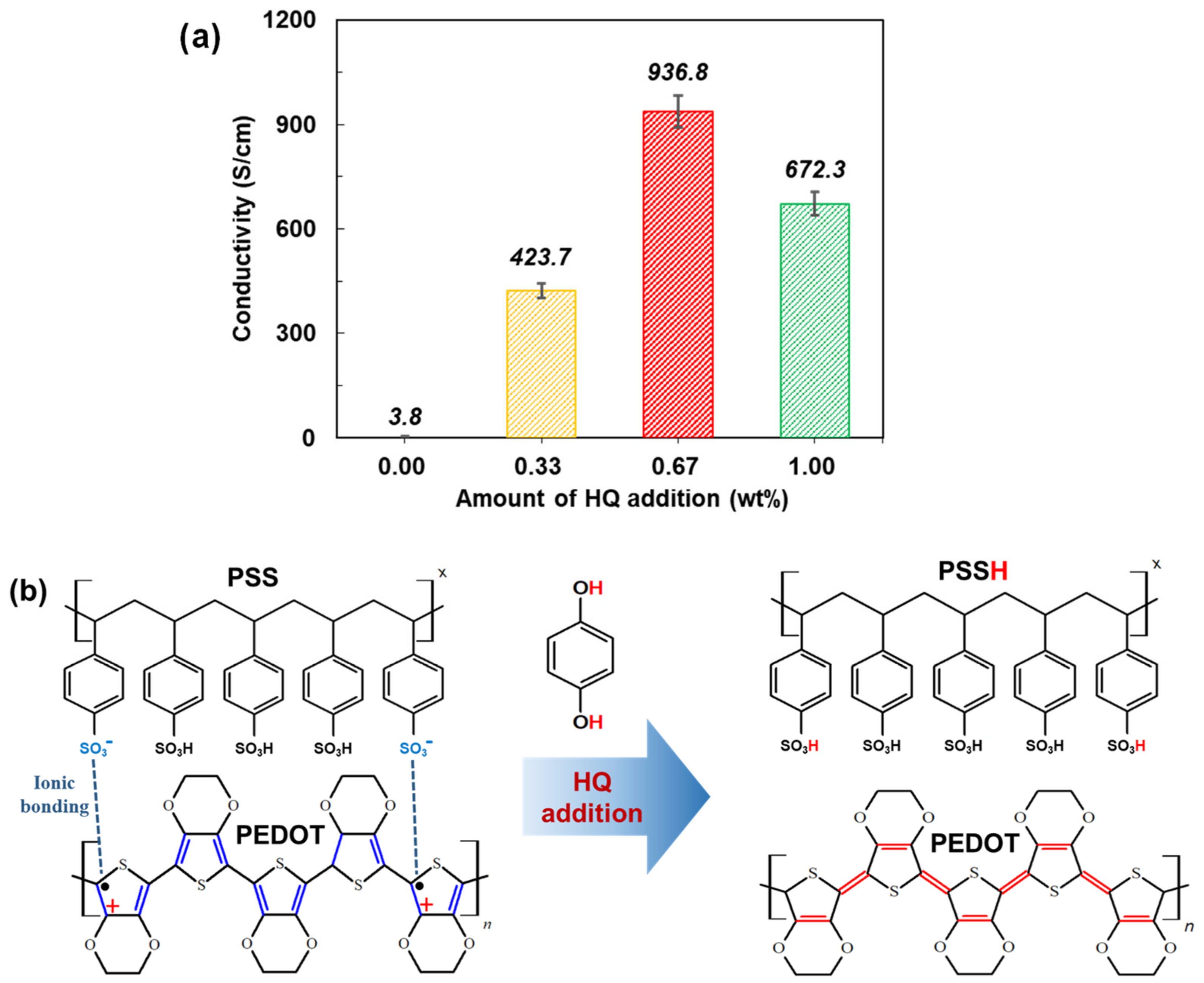 Polymers 14 00478 g002