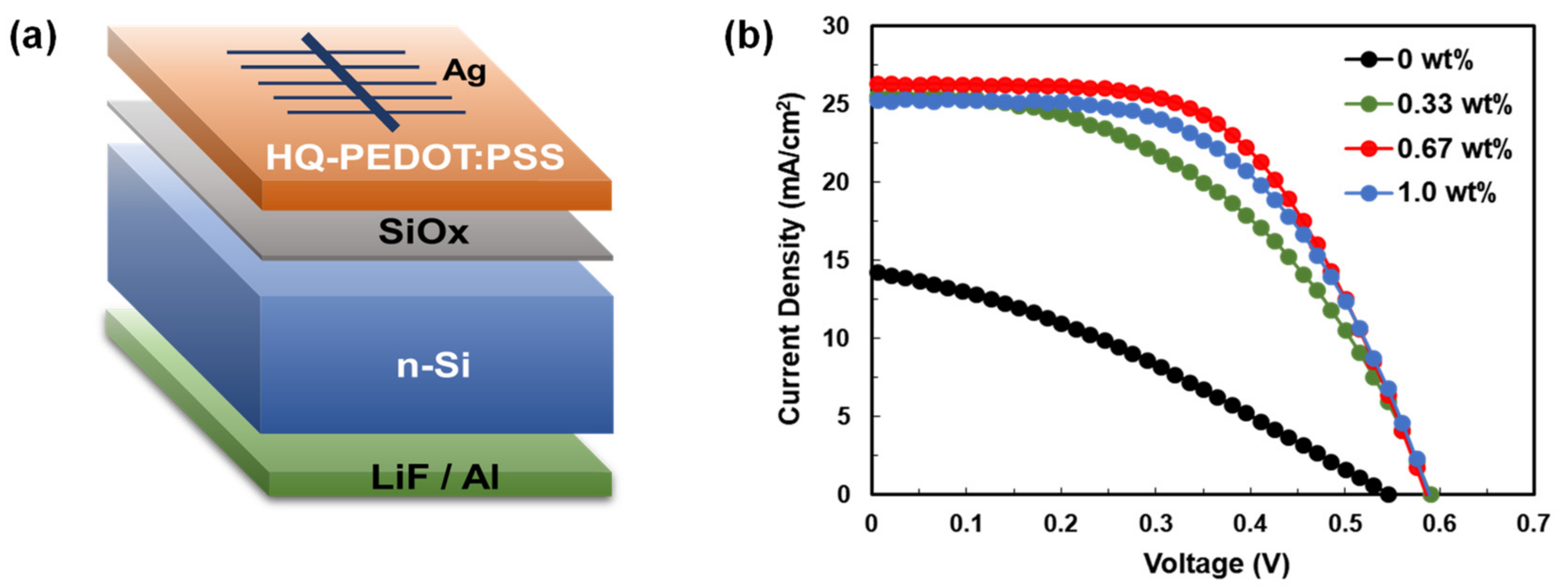 Polymers 14 00478 g003