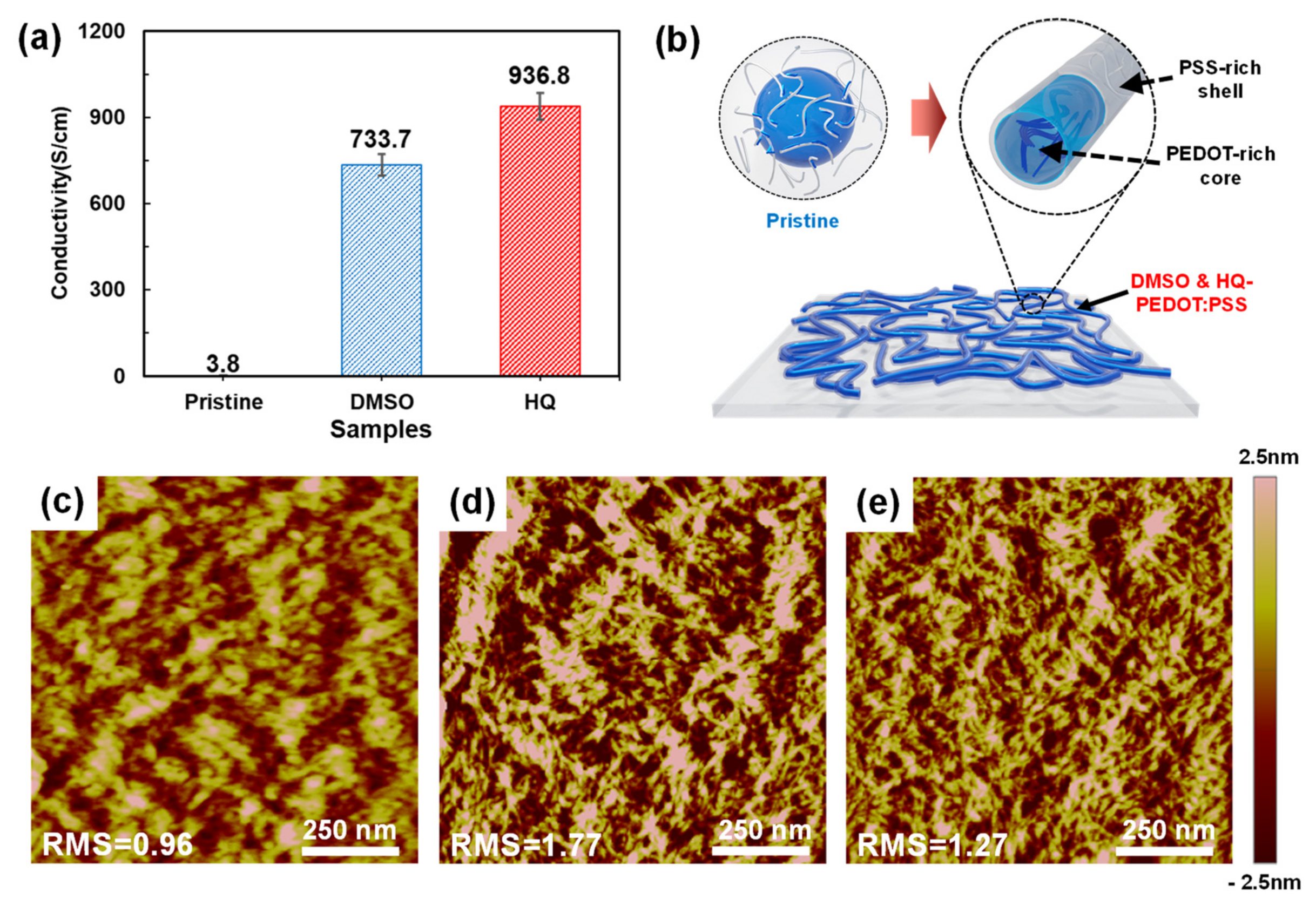 Polymers 14 00478 g005