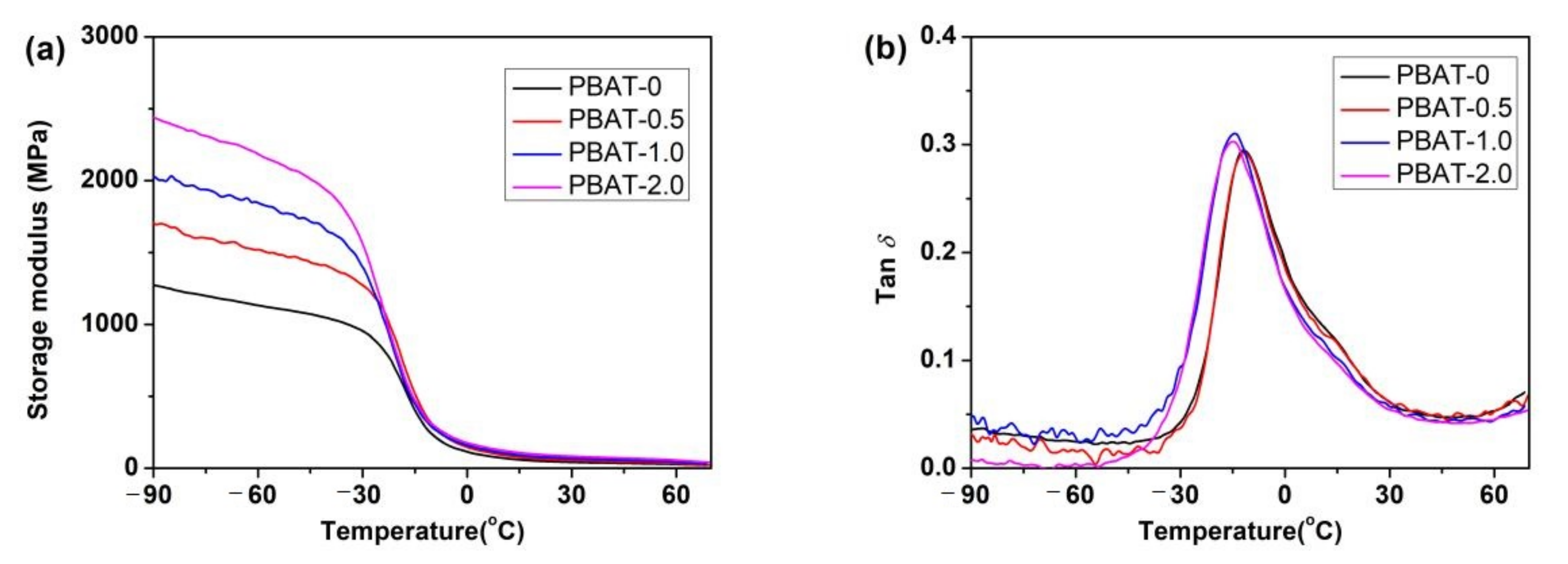 Polymers 14 00480 g005