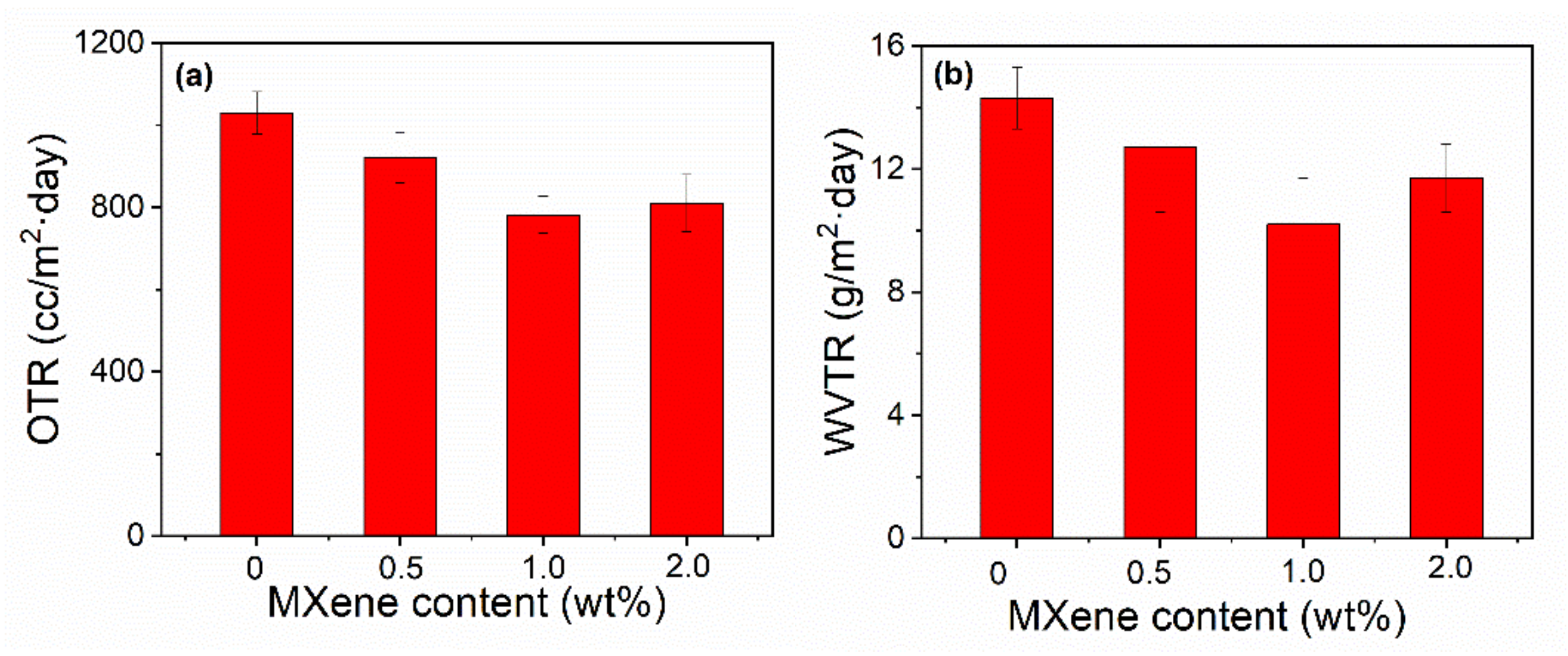 Polymers 14 00480 g007