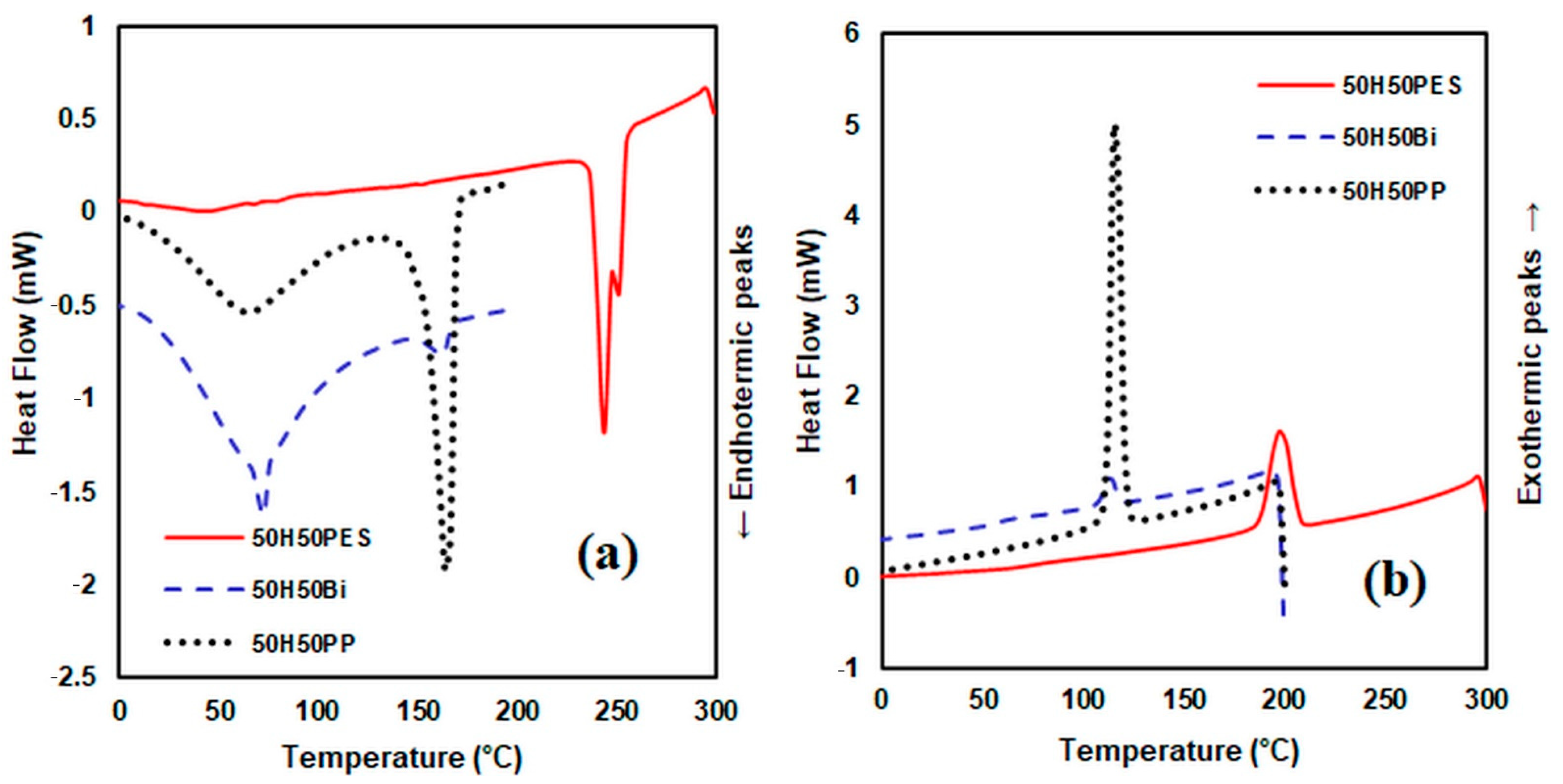 Polymers 14 00481 g008