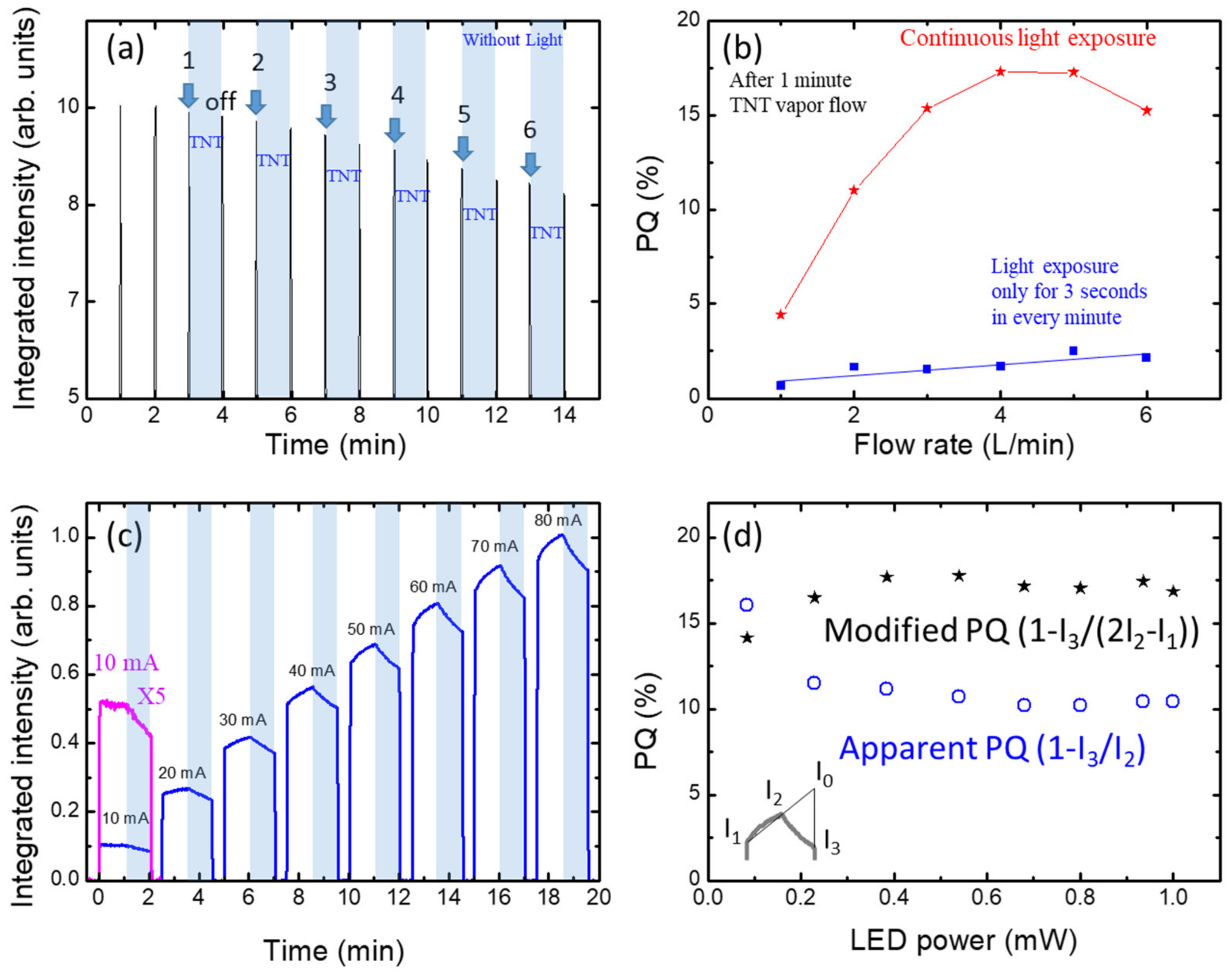 Polymers 14 00483 g007