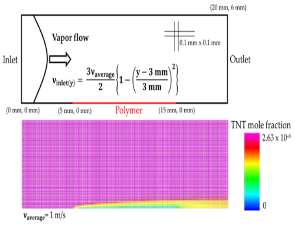 Polymers 14 00483 i001