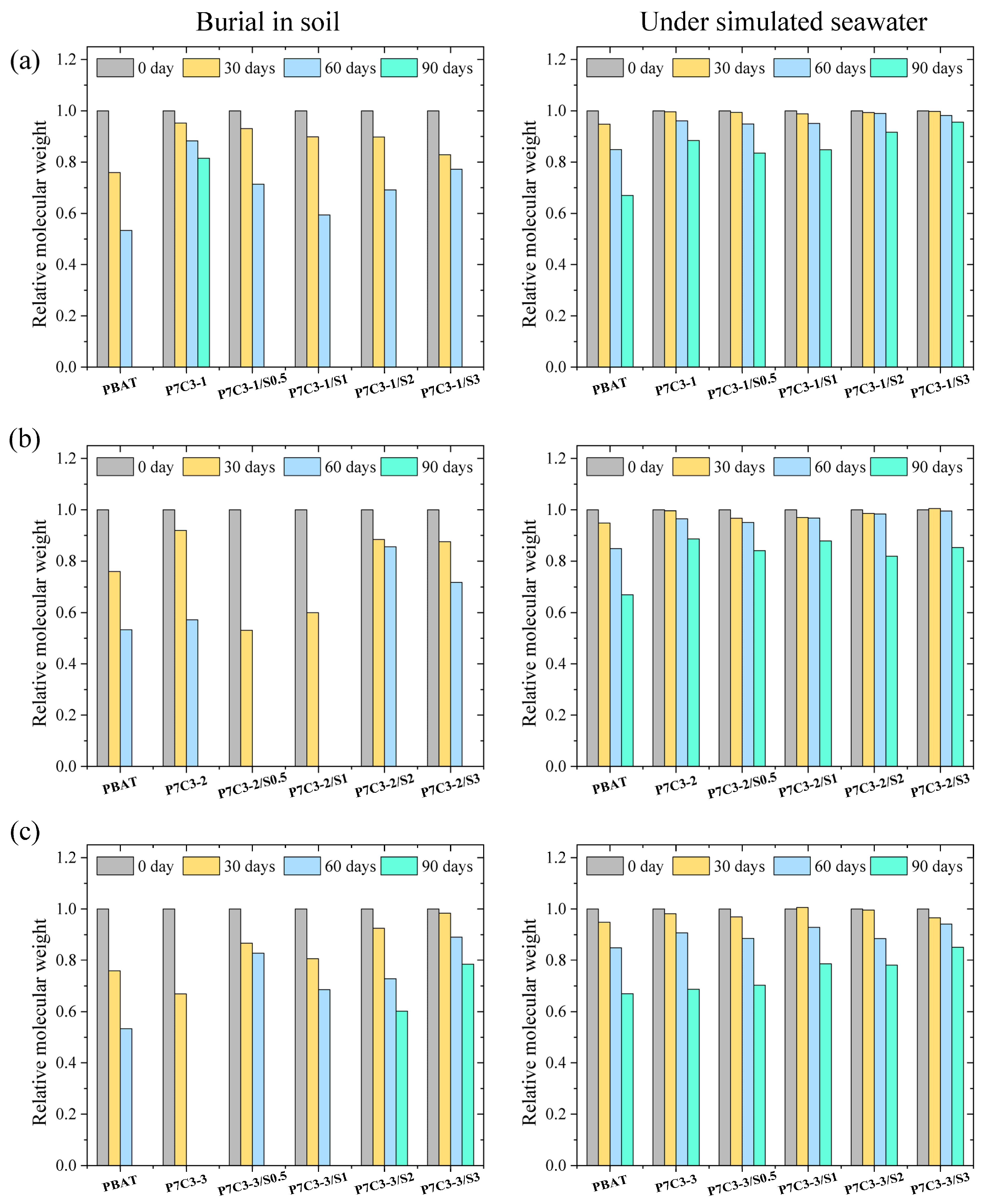 Polymers 14 00484 g005