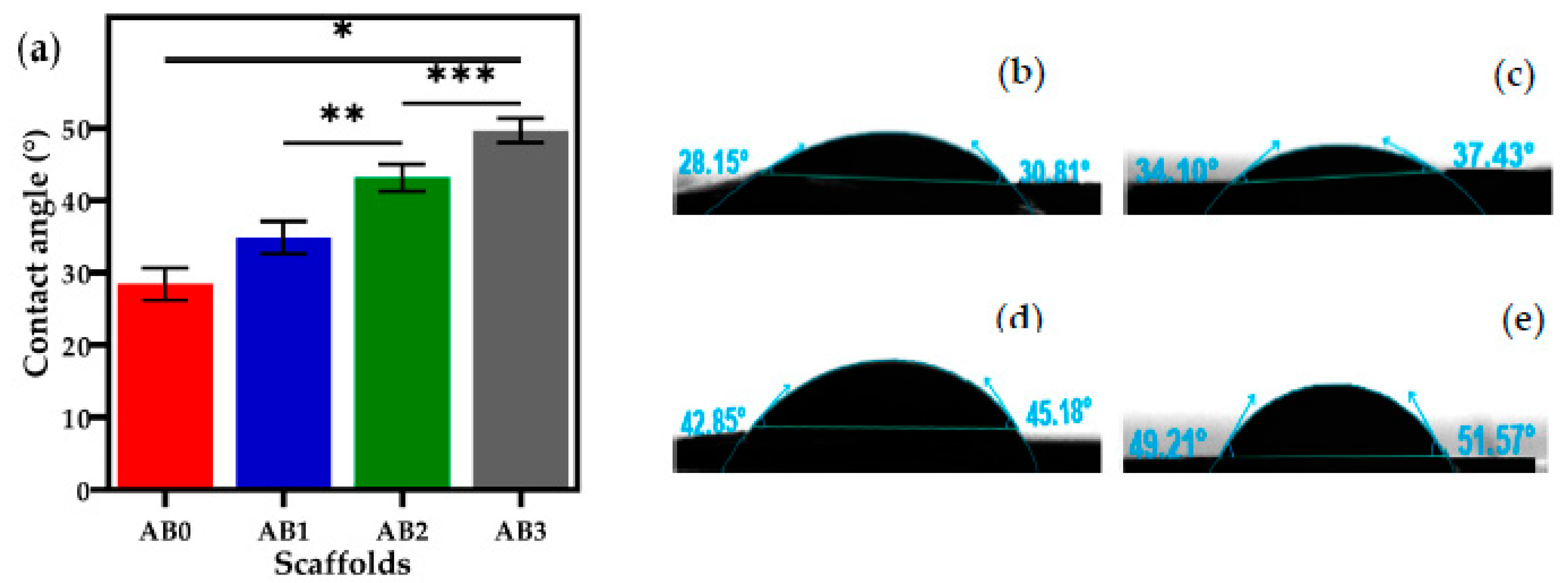 Polymers 14 00486 g008 550