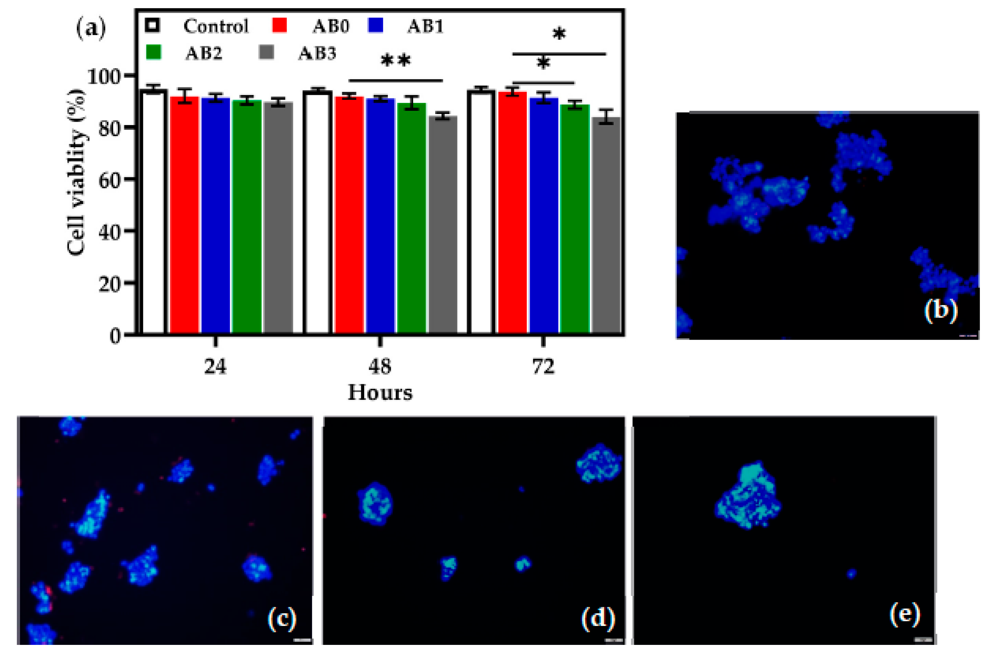 Polymers 14 00486 g010 550