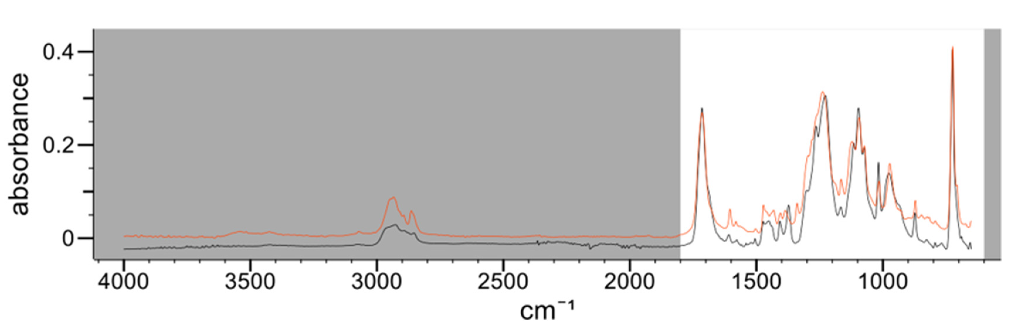 Polymers 14 00487 g001