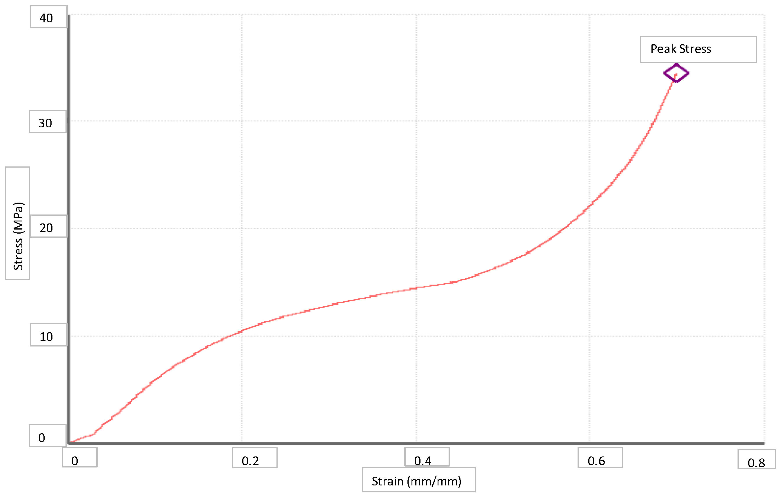 Polymers 14 00488 g009
