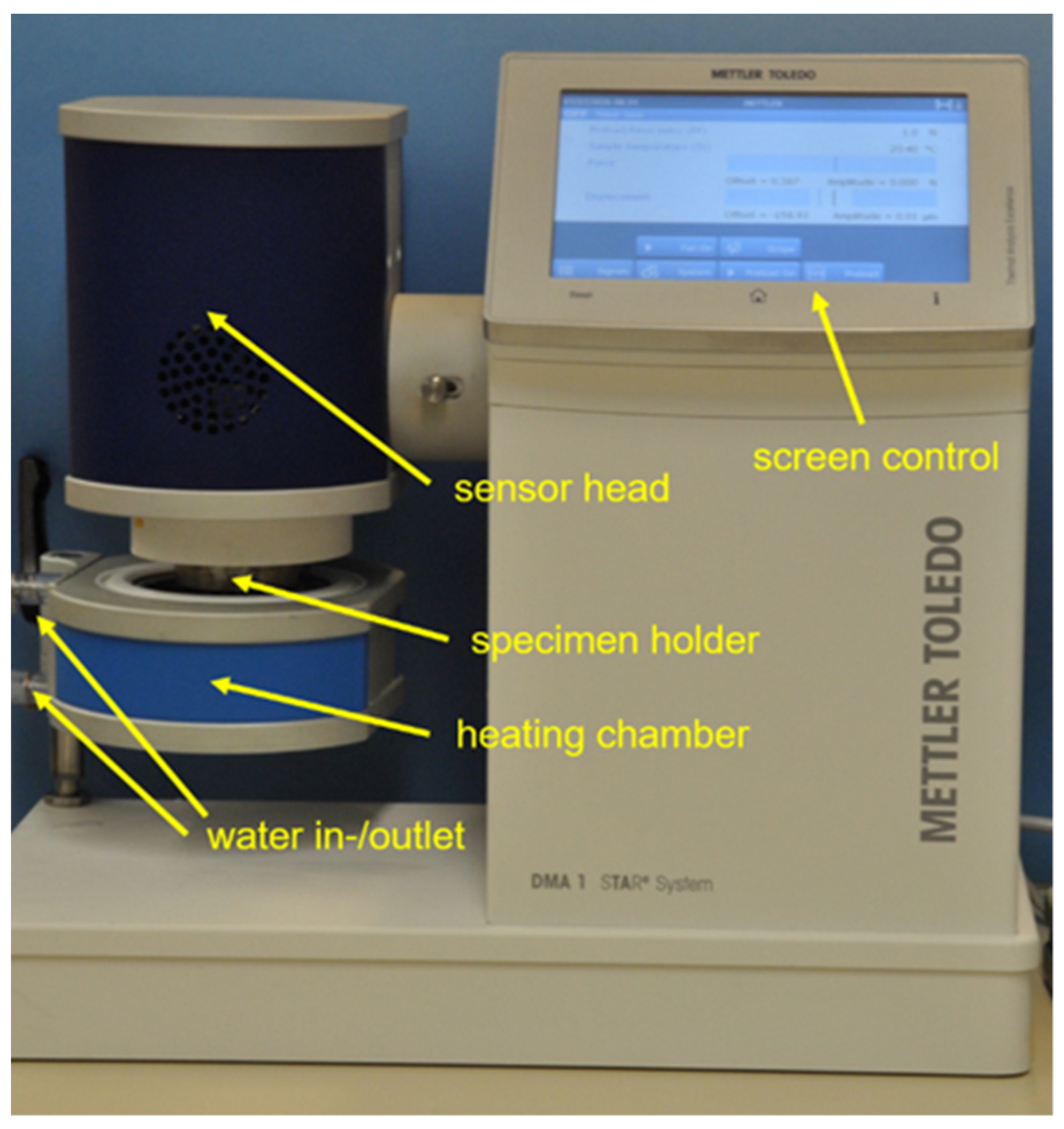 Polymers | Free Full-Text | Investigation of the Damping Capabilities ...