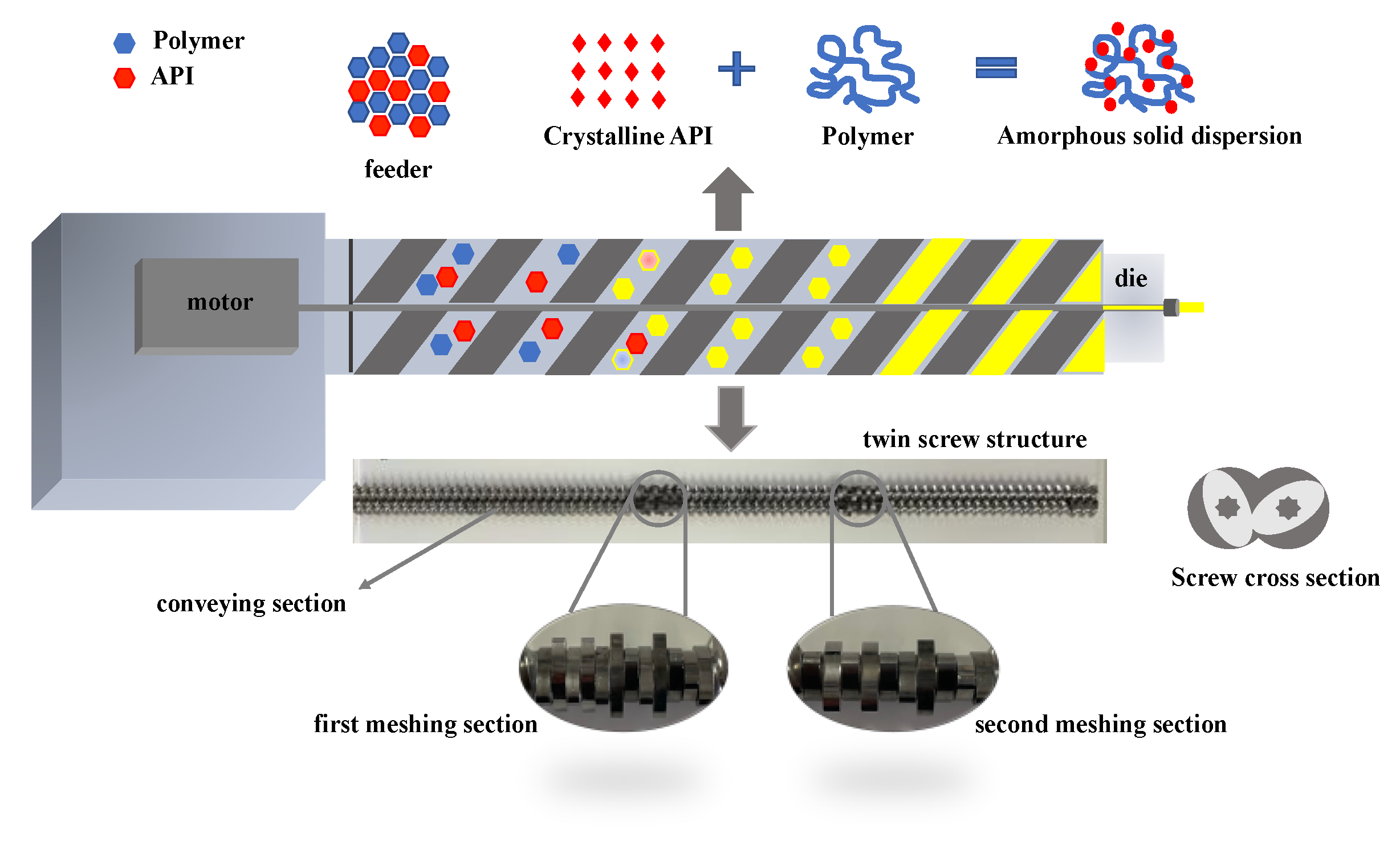 Polymers 14 00495 g001 550