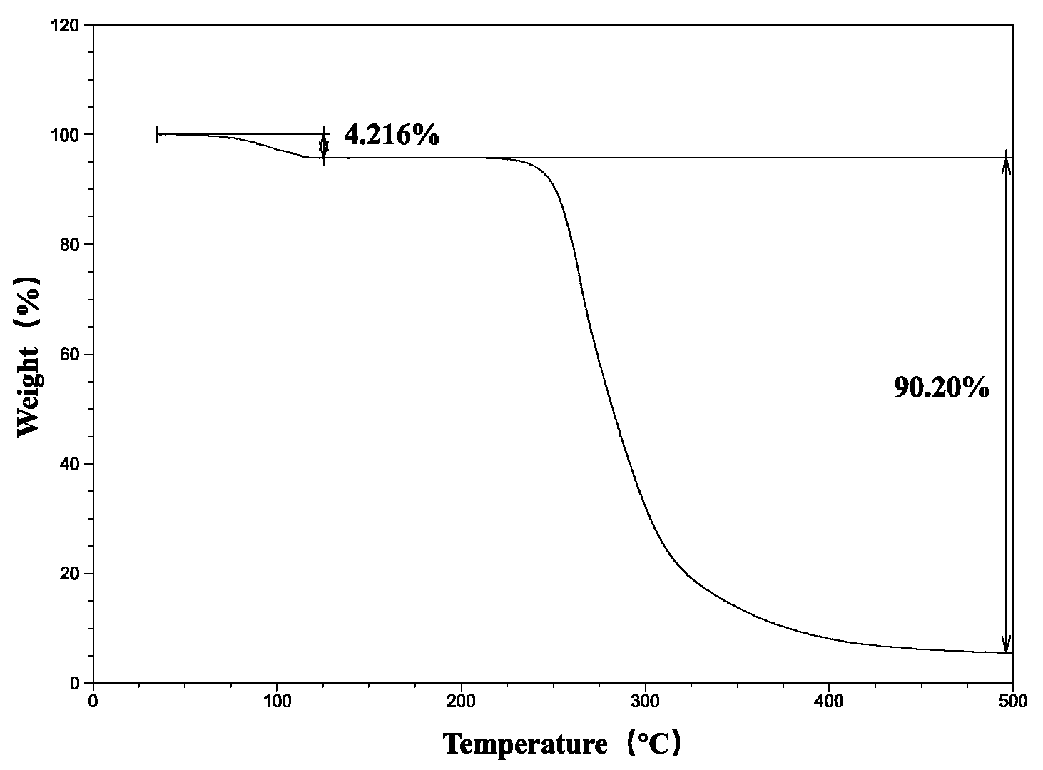 Polymers 14 00495 g003 550