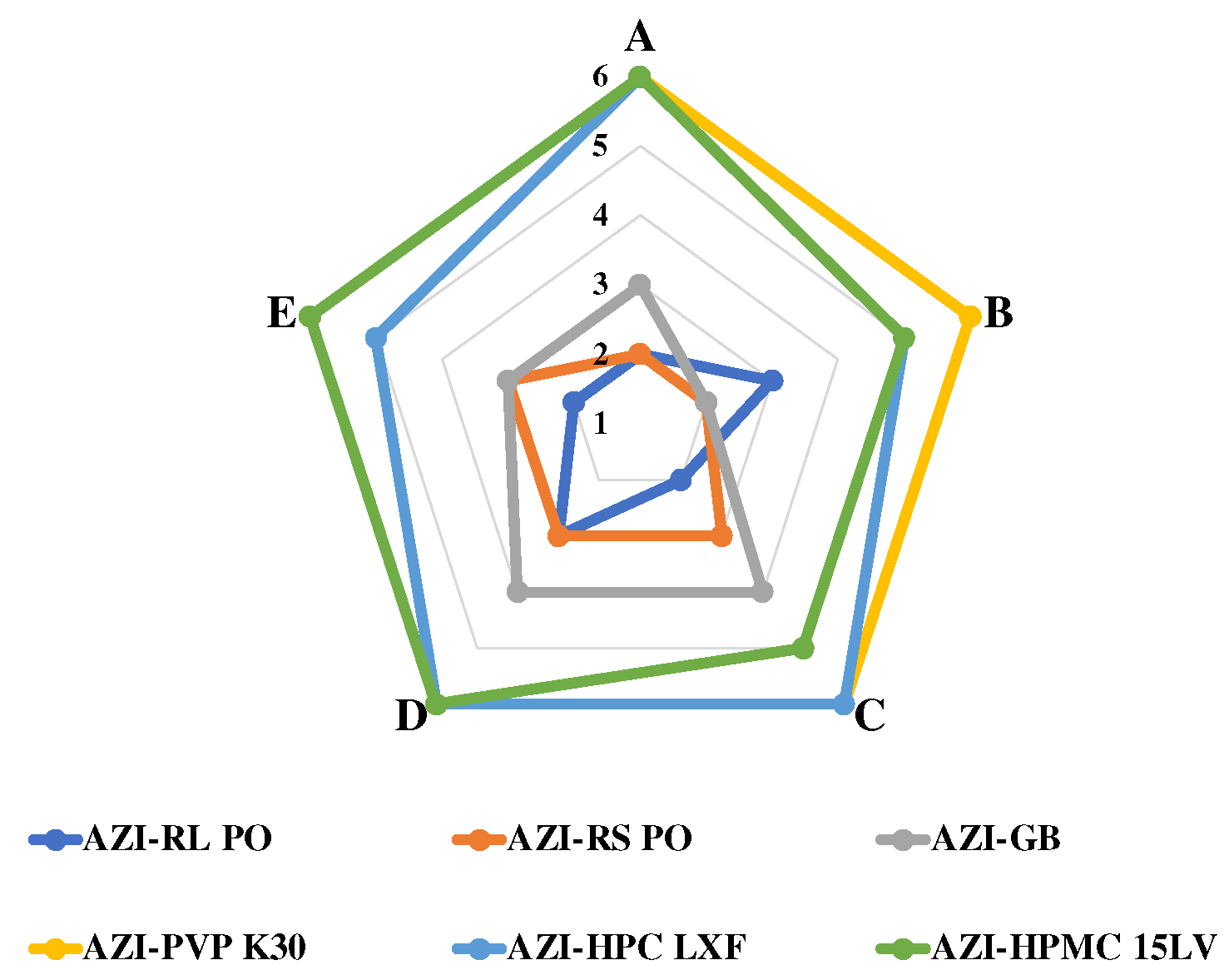 Polymers 14 00495 g005 550