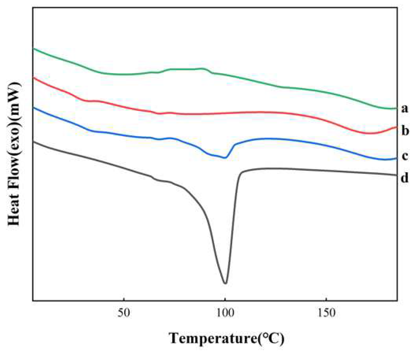 Polymers 14 00495 g011 550