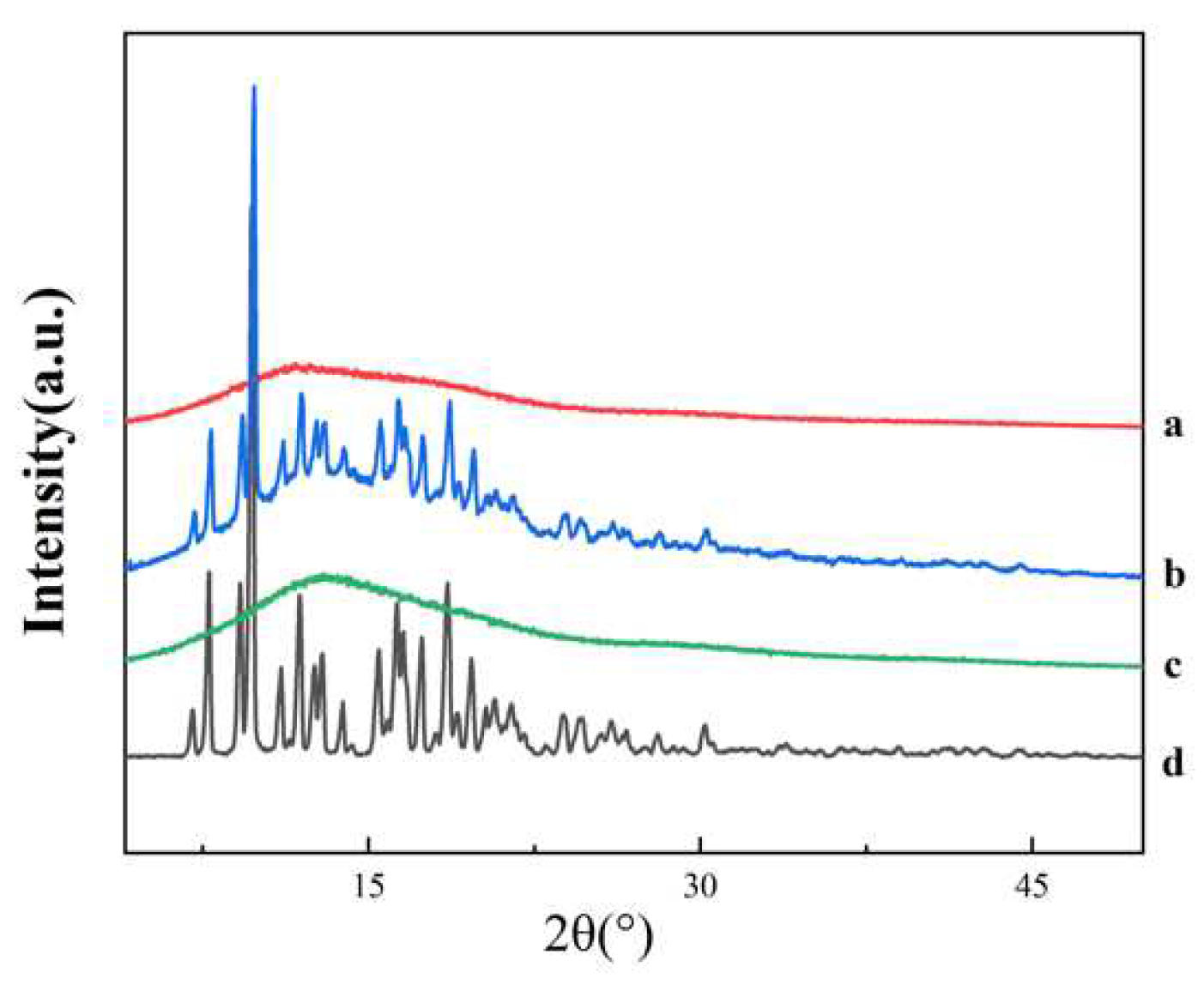 Polymers 14 00495 g012 550