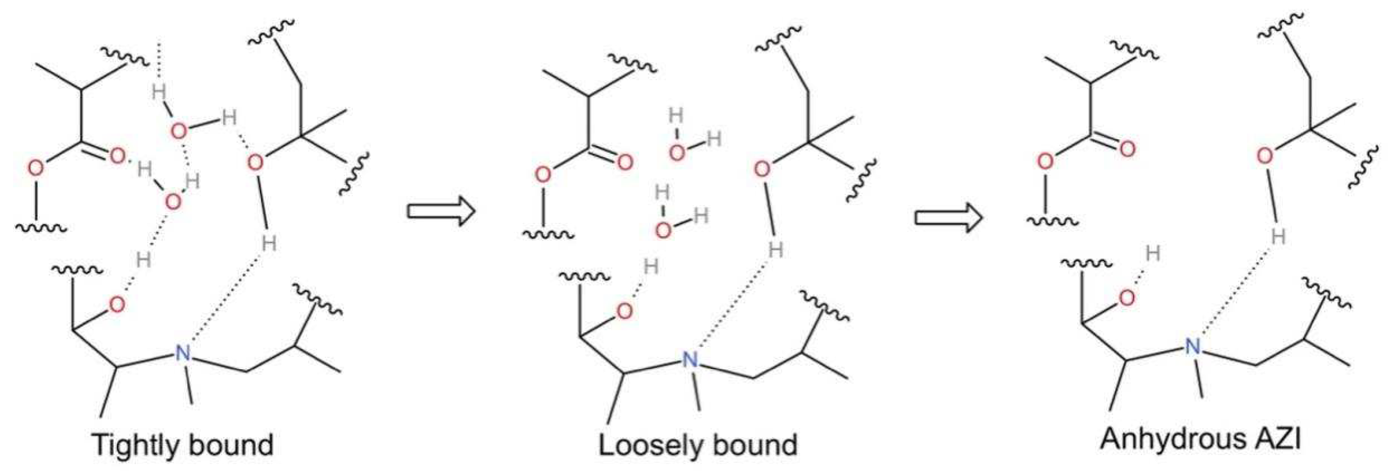 Polymers 14 00495 g014 550