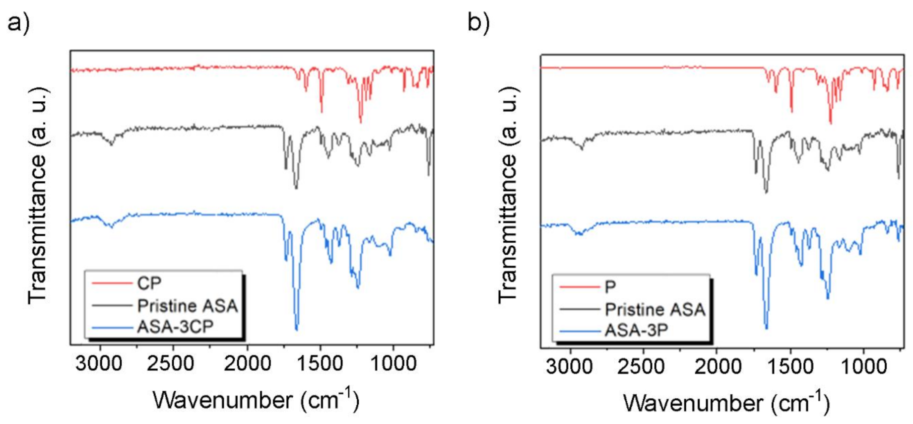 Polymers 14 00496 g005