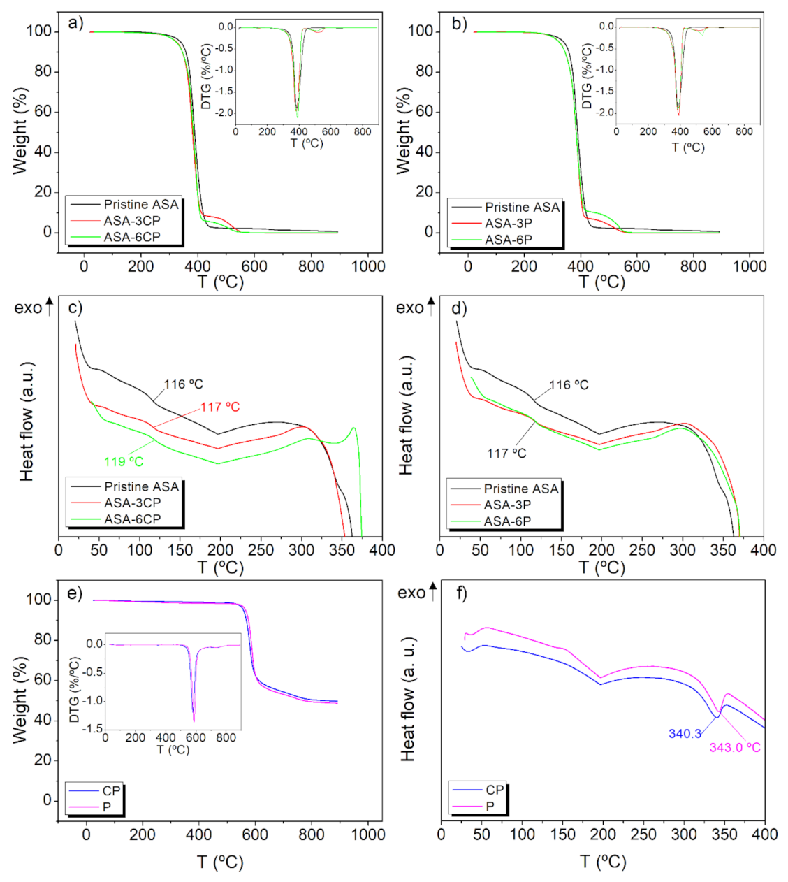 Polymers 14 00496 g006