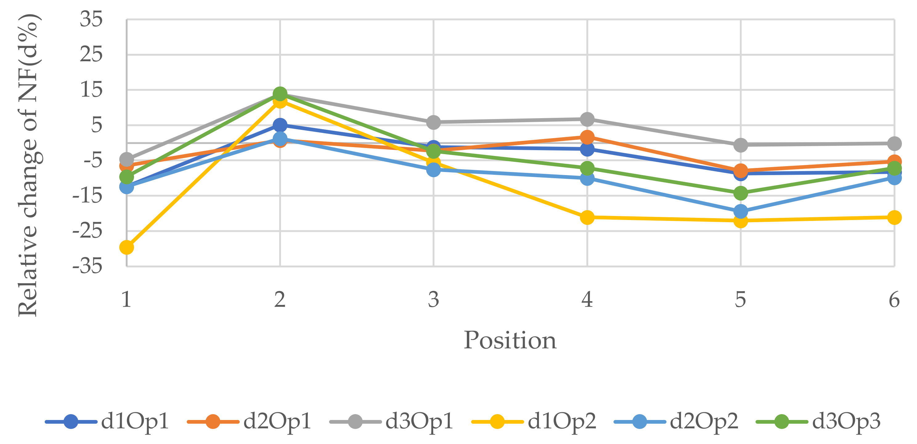 Polymers 14 00497 g007 Polymers 14 00497 g007
