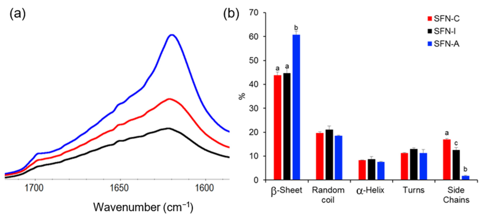 Polymers 14 00498 g002 550