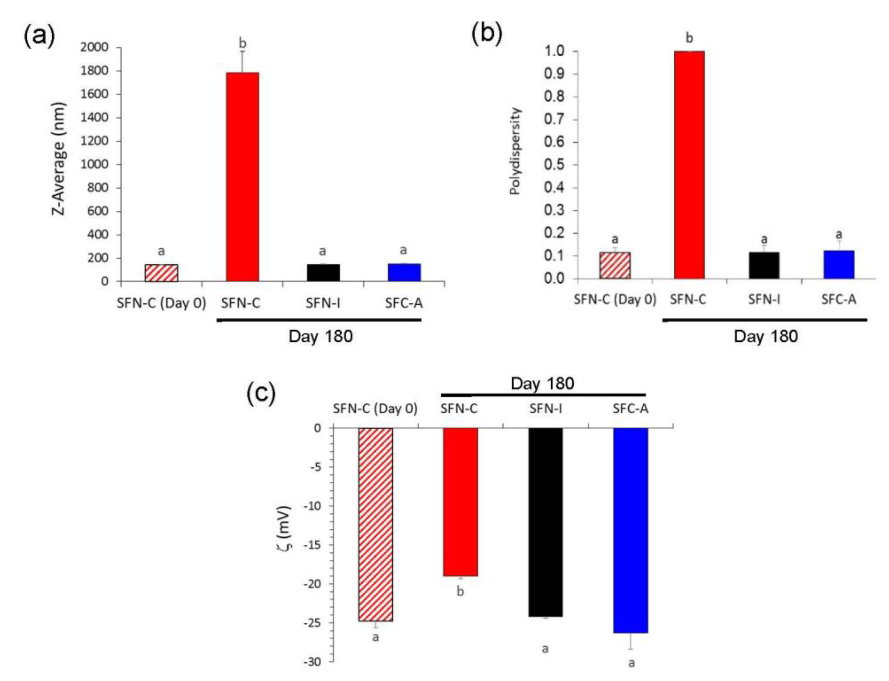 Polymers 14 00498 g004 550