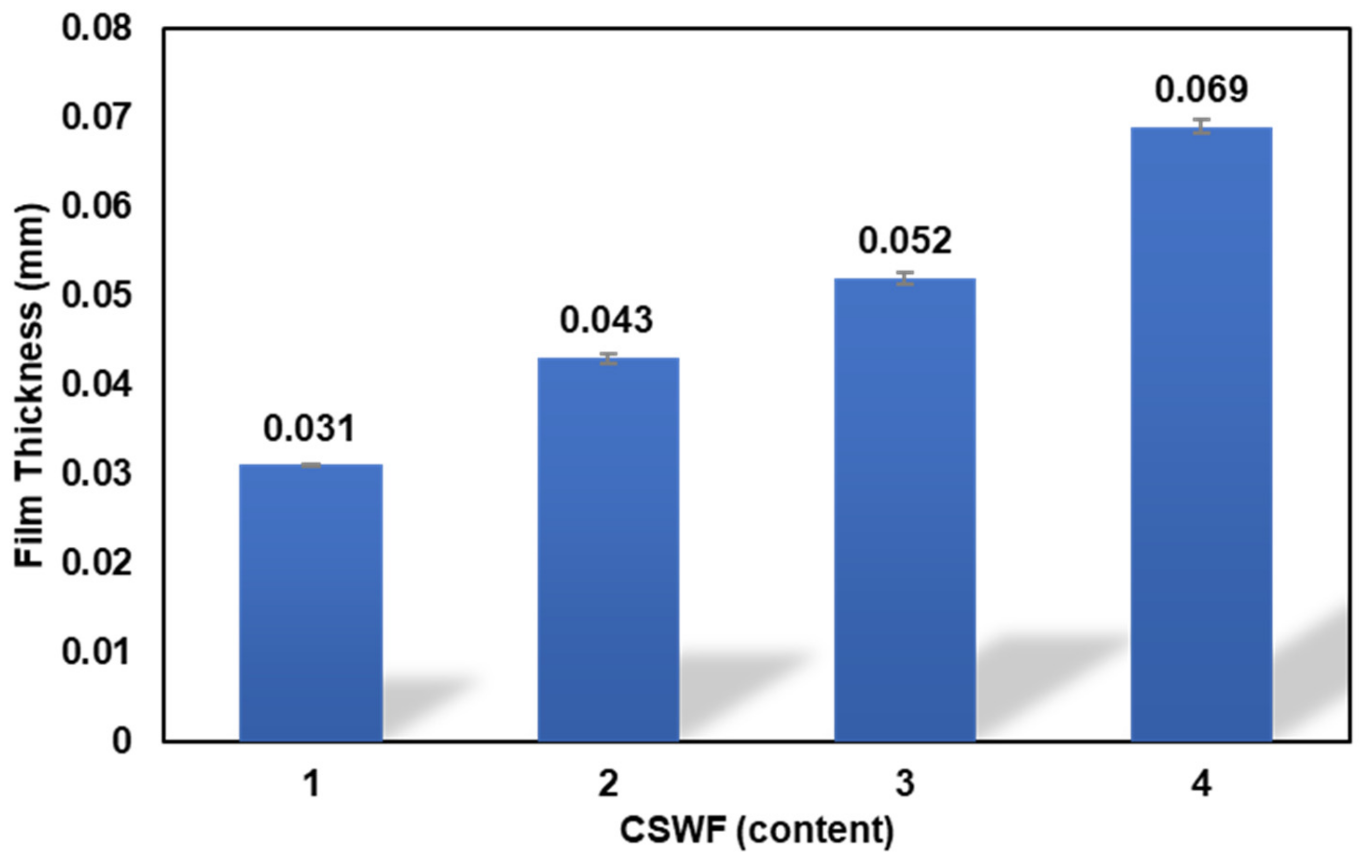 Polymers 14 00499 g002
