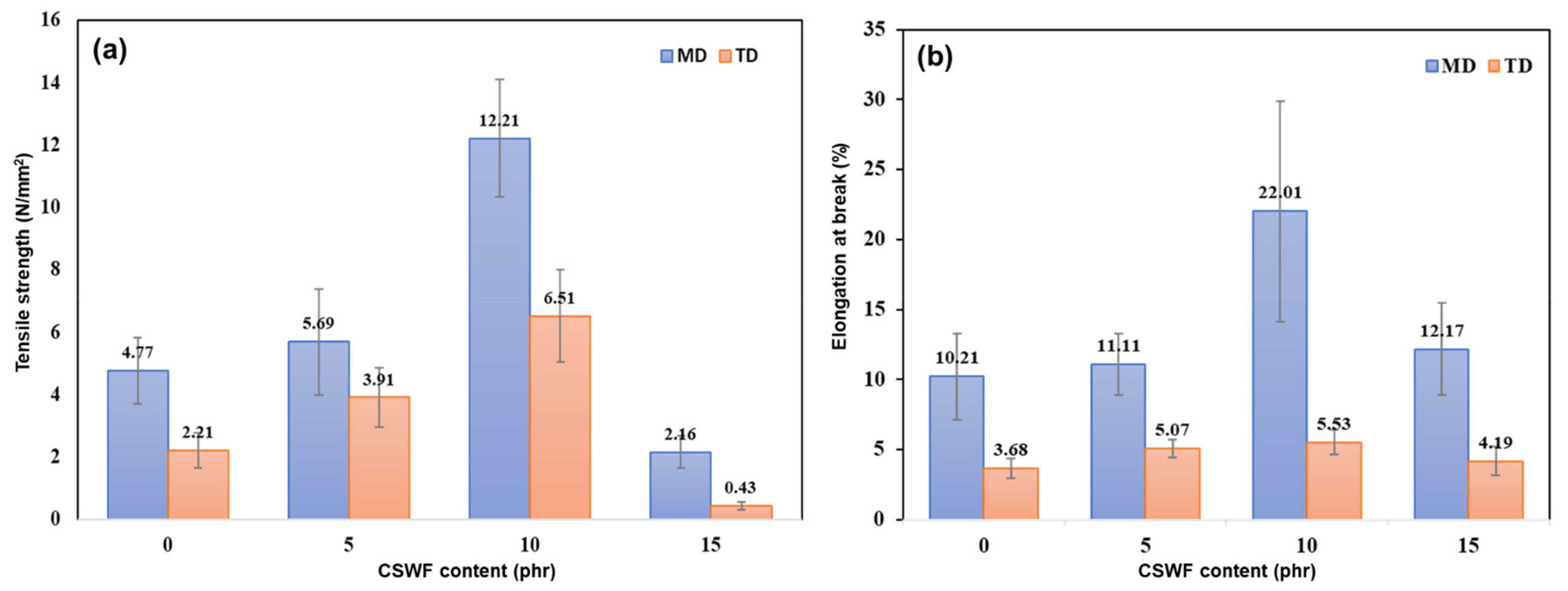 Polymers 14 00499 g005