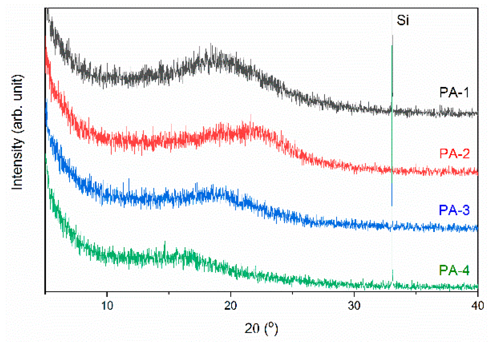 Polymers 14 00501 g005