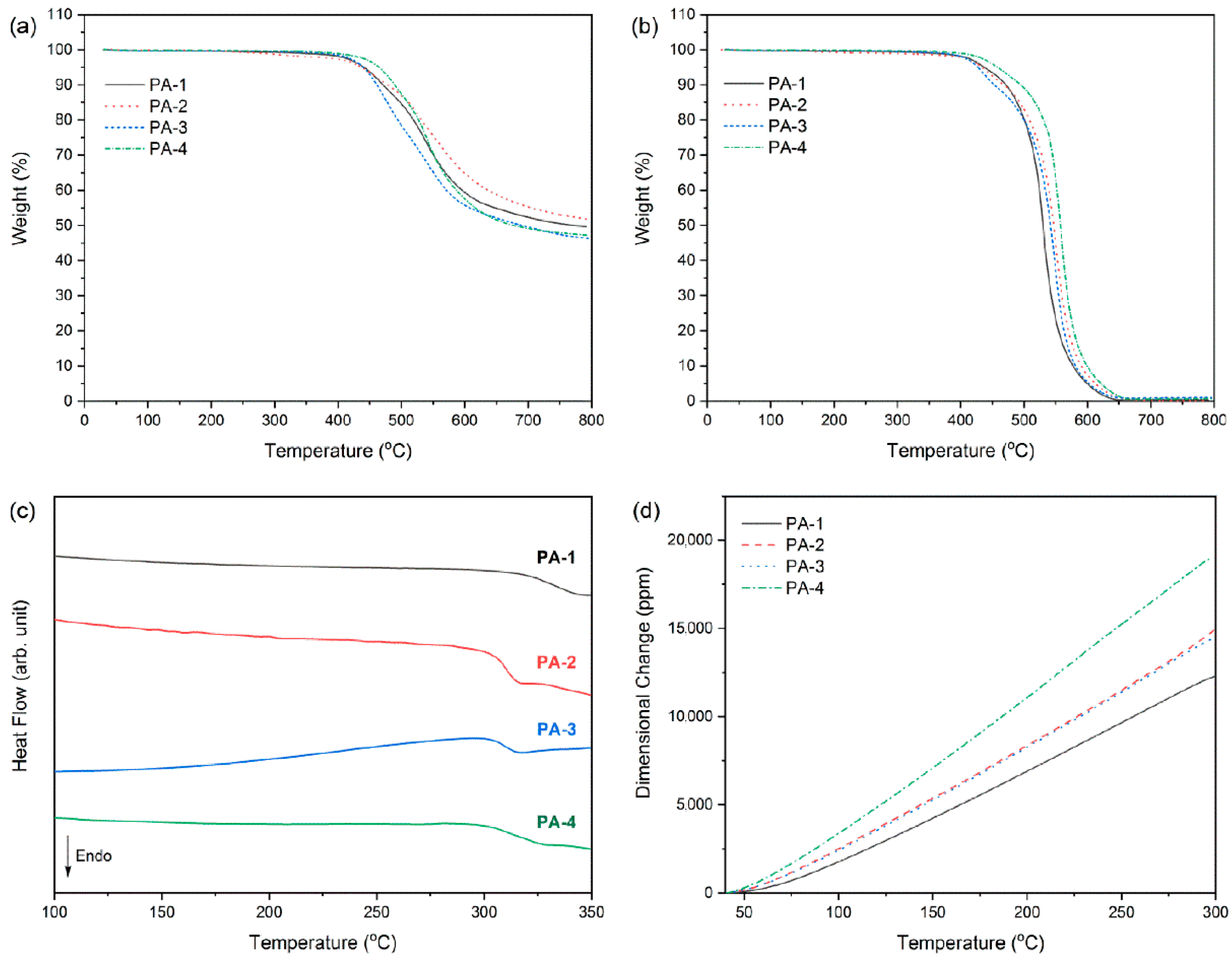 Polymers 14 00501 g006