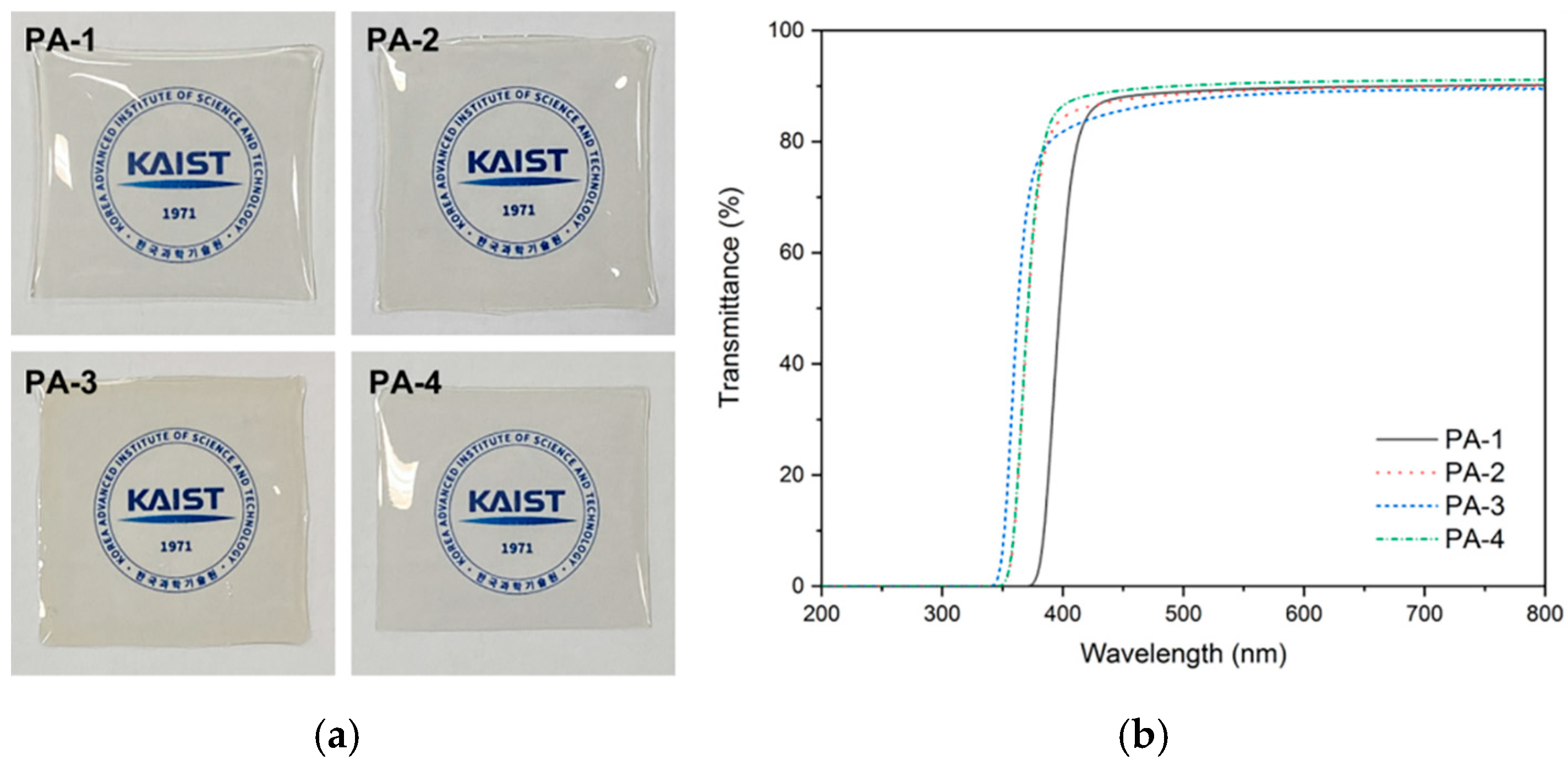 Polymers 14 00501 g007