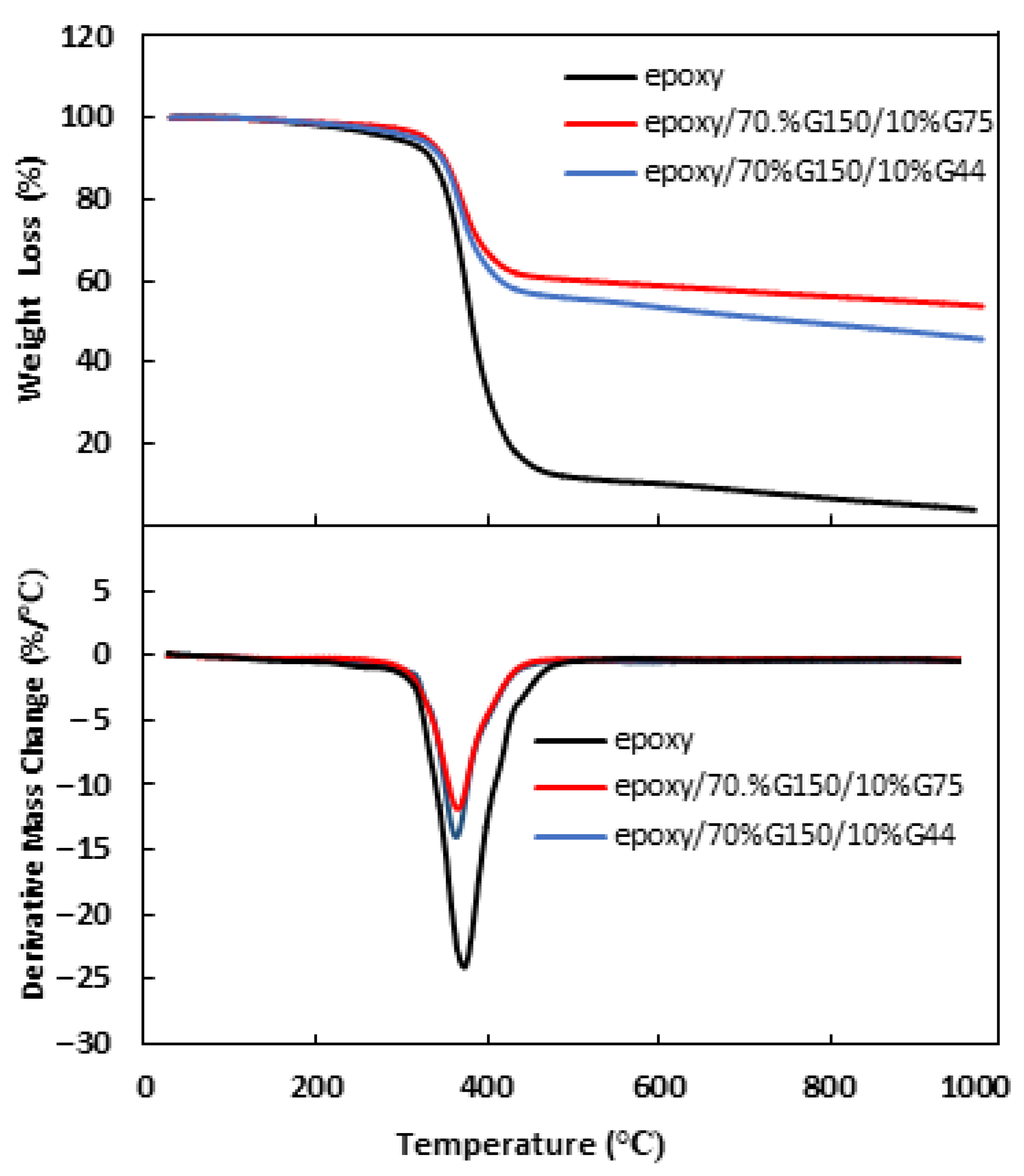 Polymers 14 00502 g007