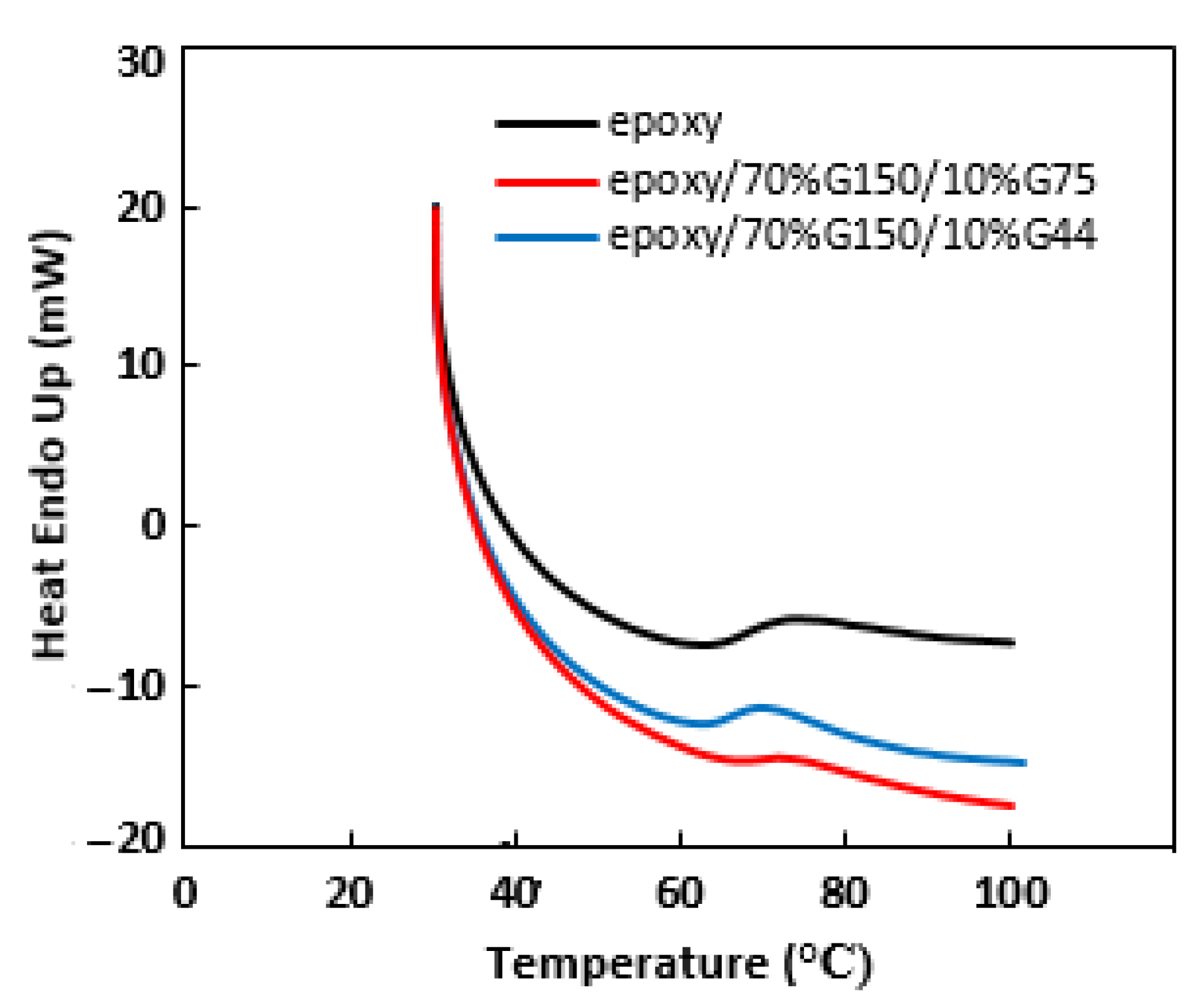 Polymers 14 00502 g008