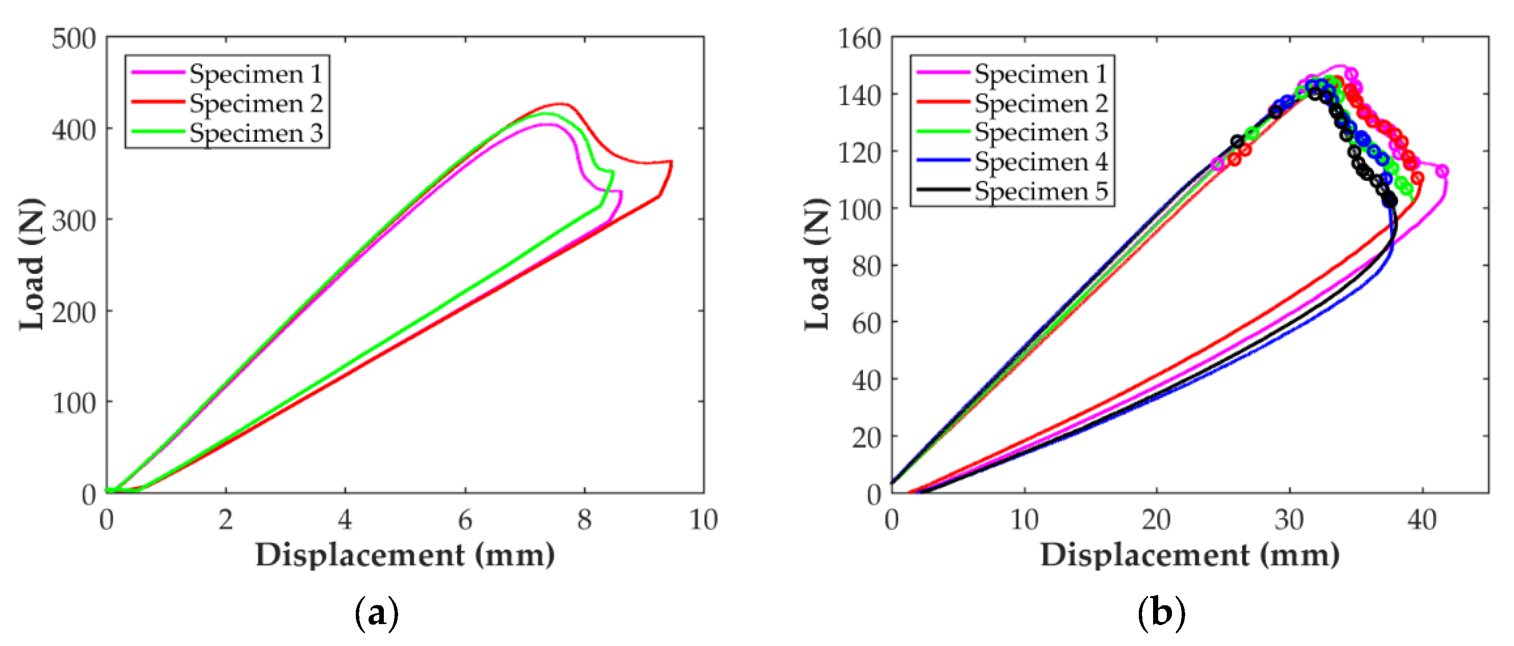 Polymers 14 00506 g010
