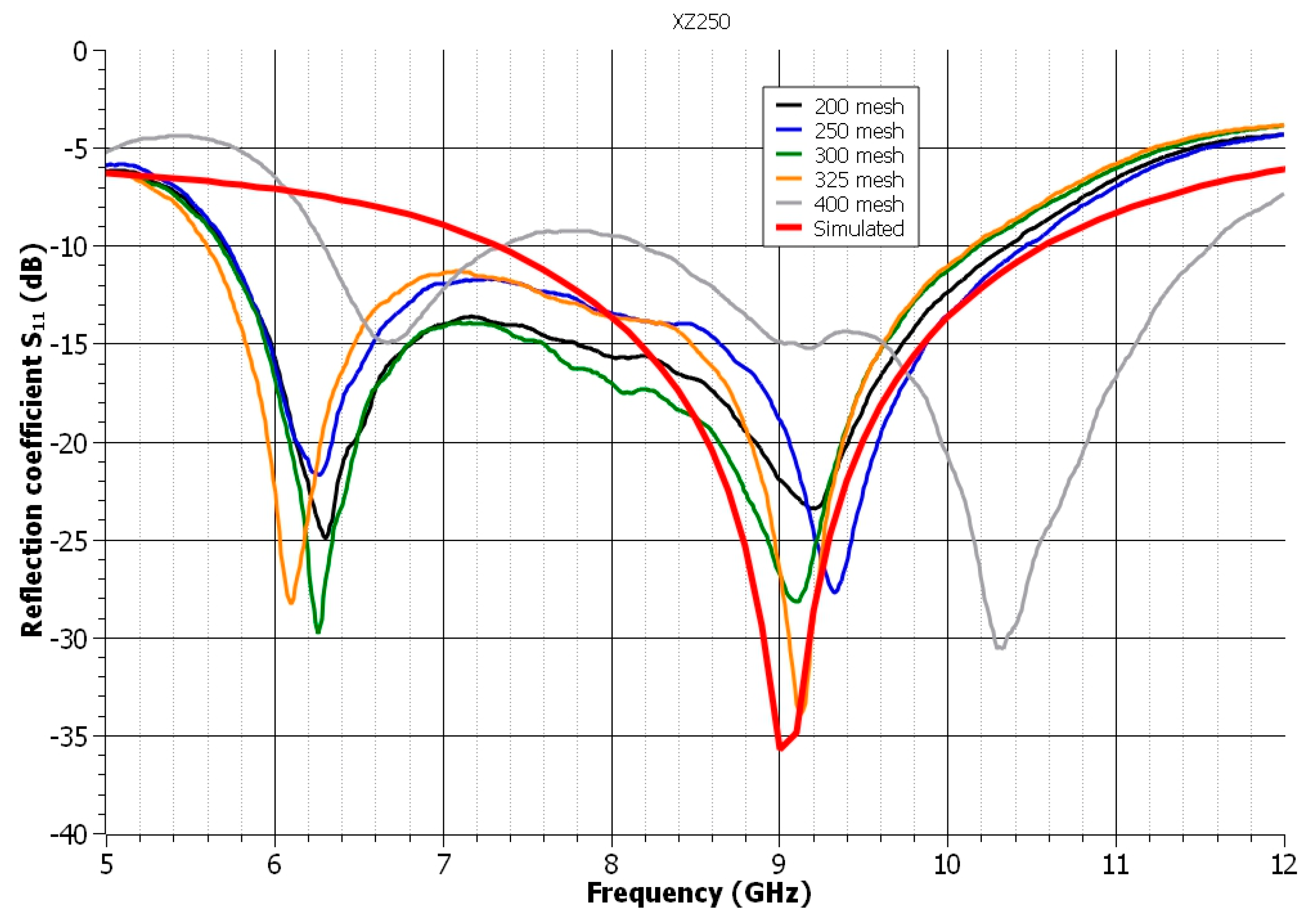 Polymers 14 00507 g002 Polymers 14 00507 g002