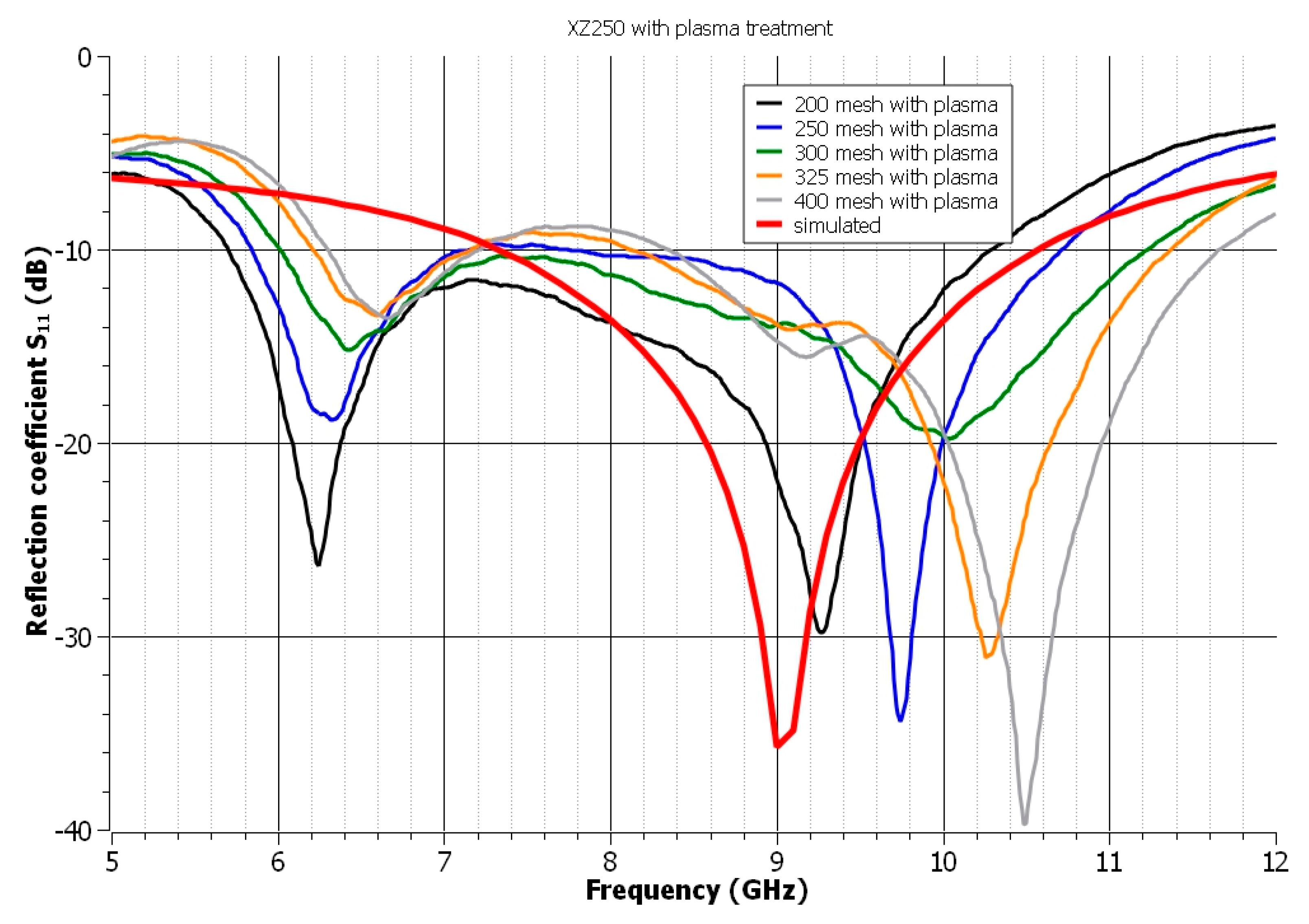 Polymers 14 00507 g003 Polymers 14 00507 g003