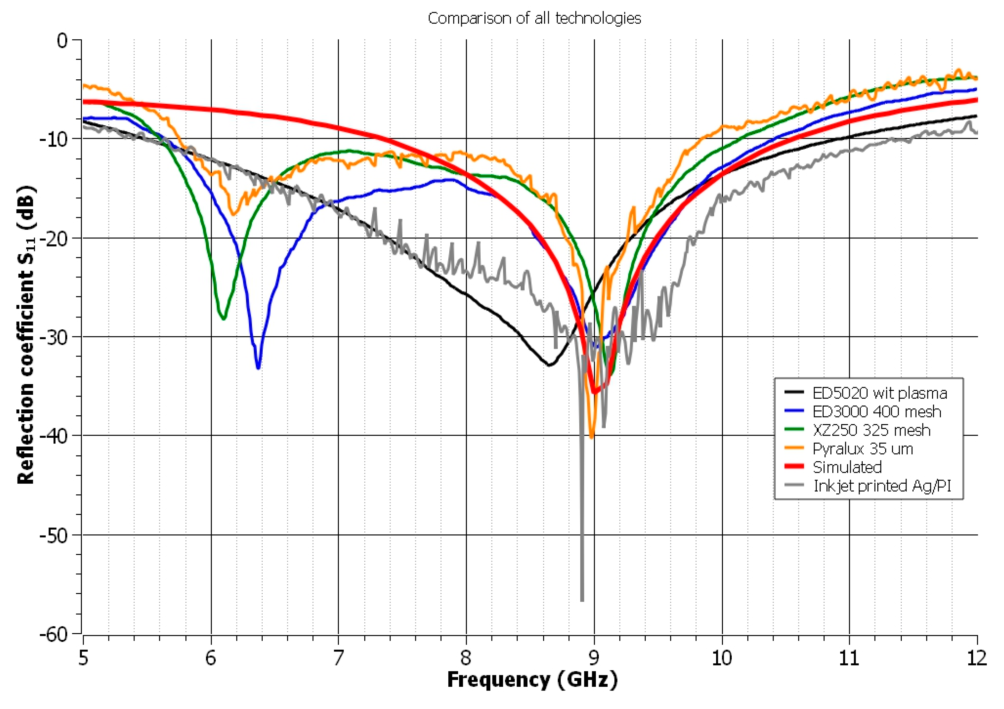 Polymers 14 00507 g008 Polymers 14 00507 g008