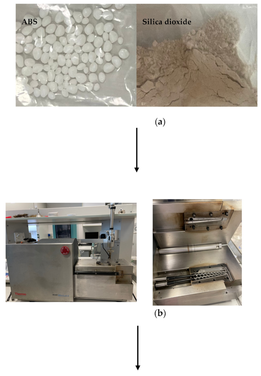 Polymers 14 00509 g003a 550