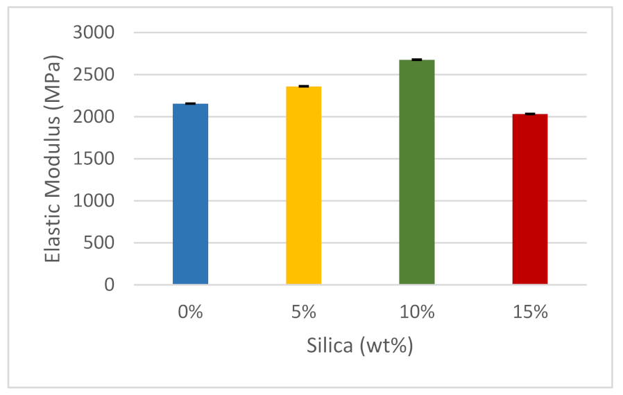 Polymers 14 00509 g009 550