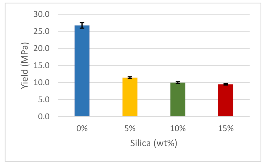 Polymers 14 00509 g011 550