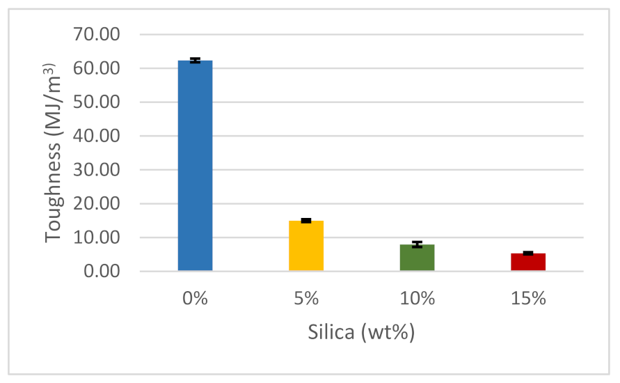 Polymers 14 00509 g012 550