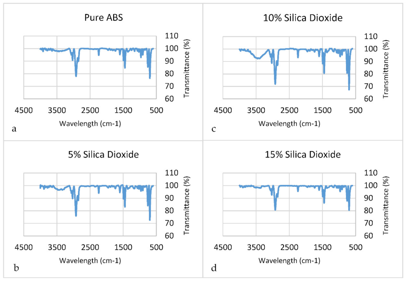 Polymers 14 00509 g016 550