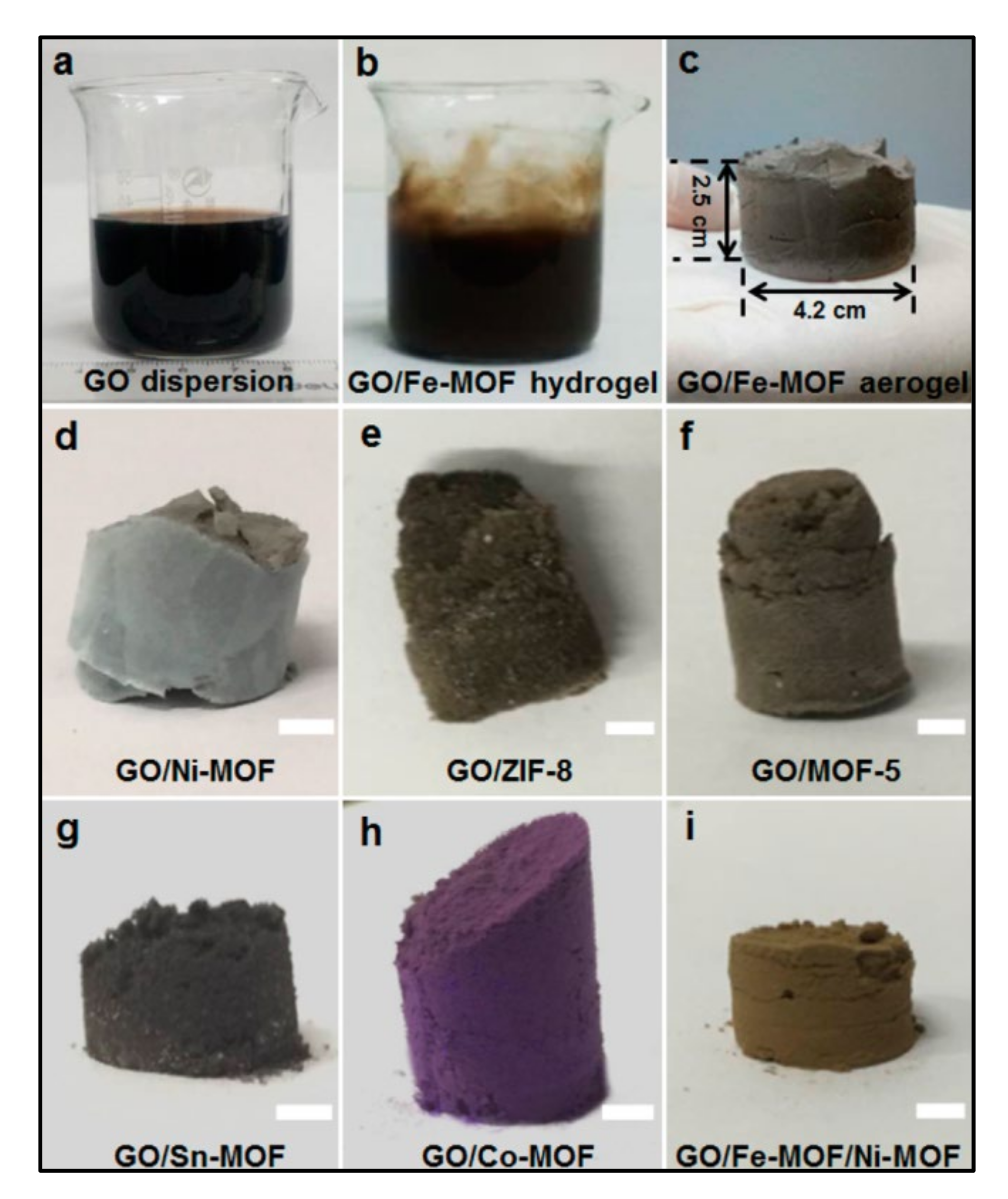 Polymers 14 00511 g003 550