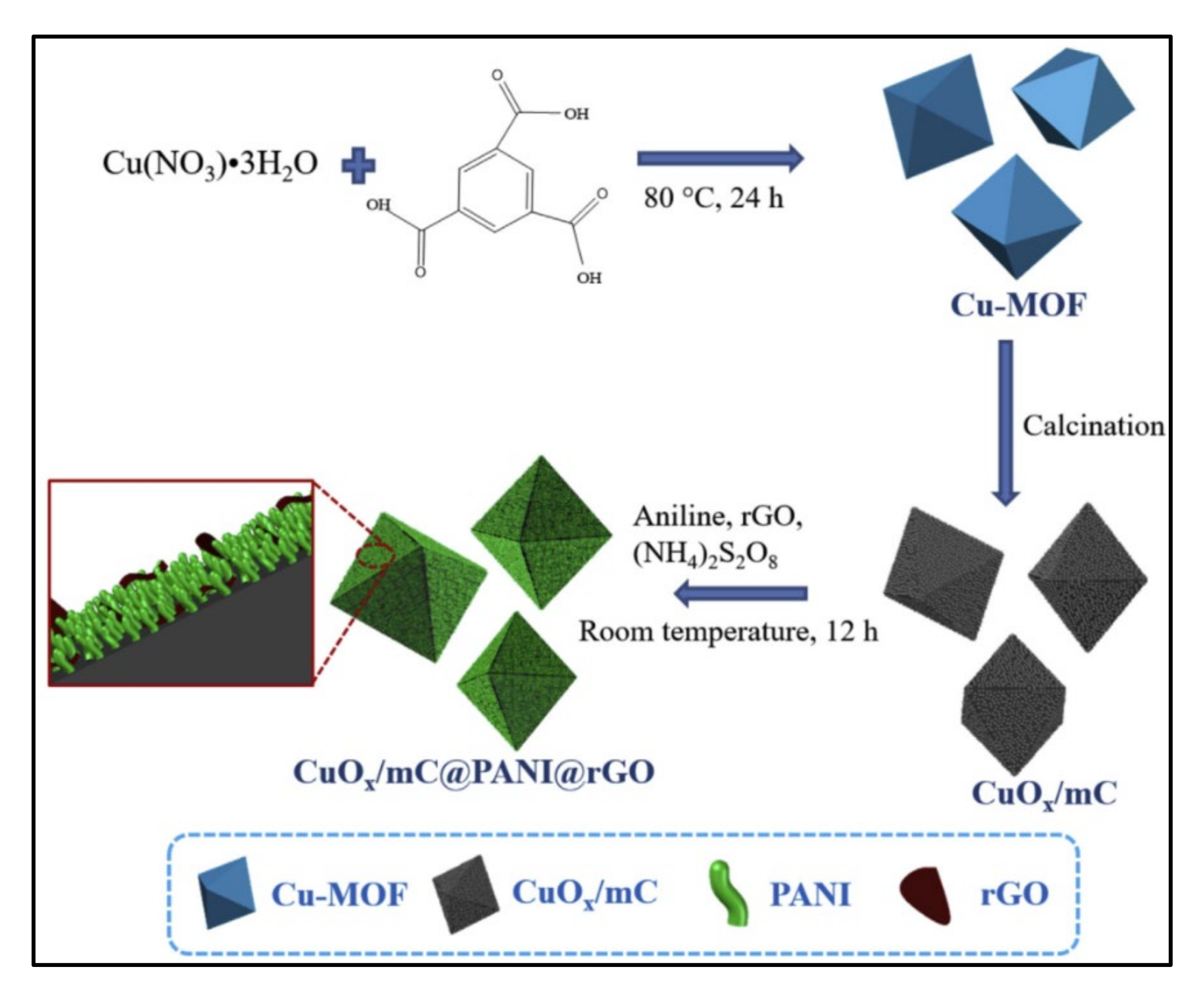 Polymers 14 00511 g005 550
