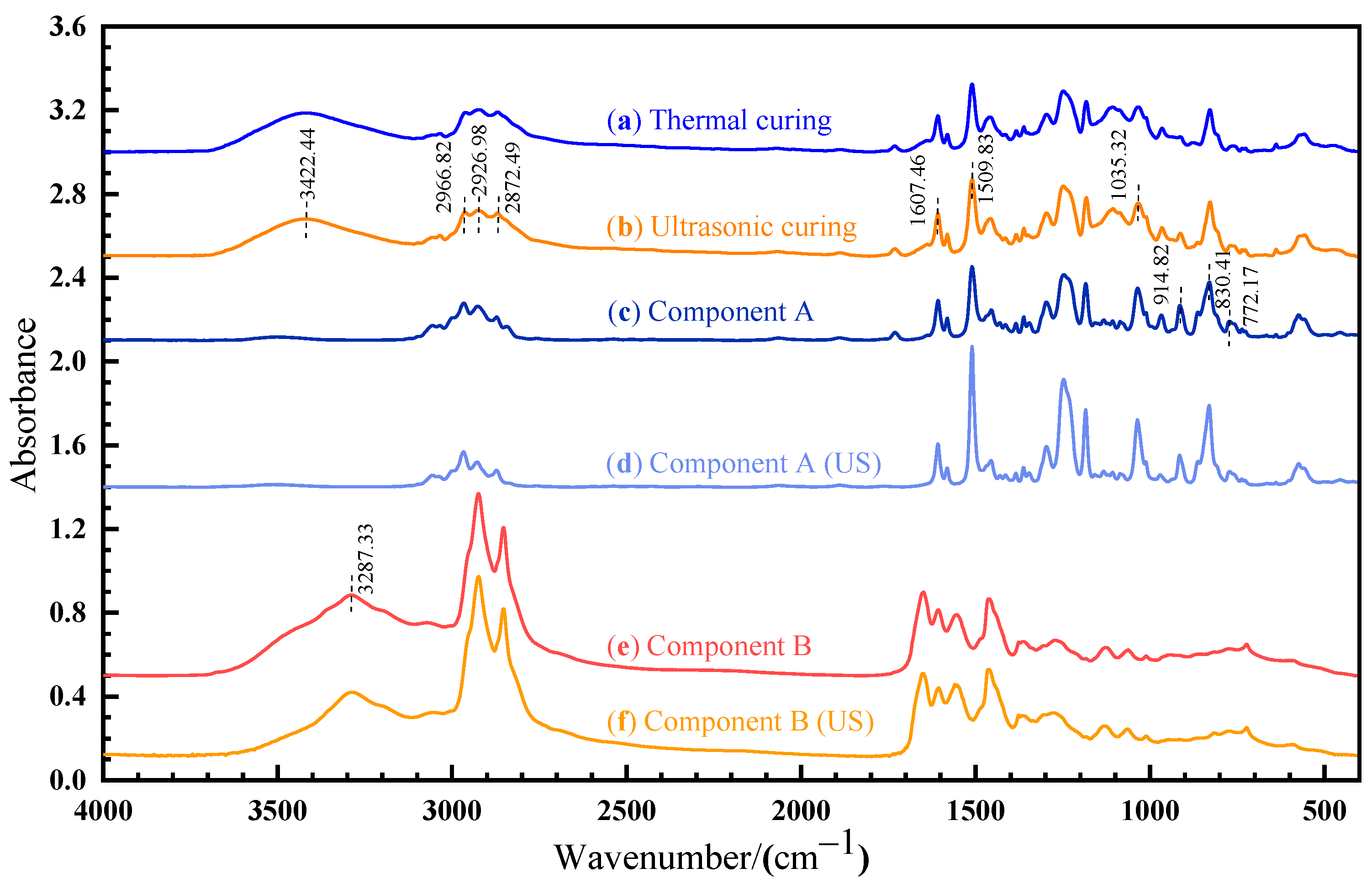Polymers 14 00512 g009
