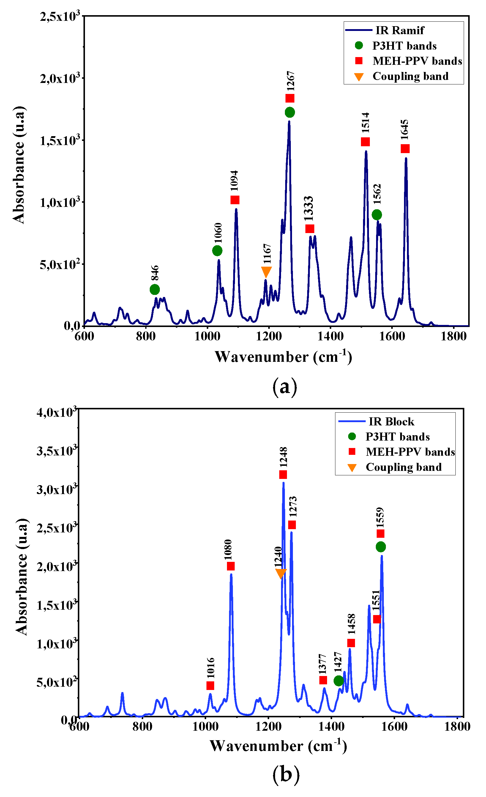 Polymers 14 00513 g006 550
