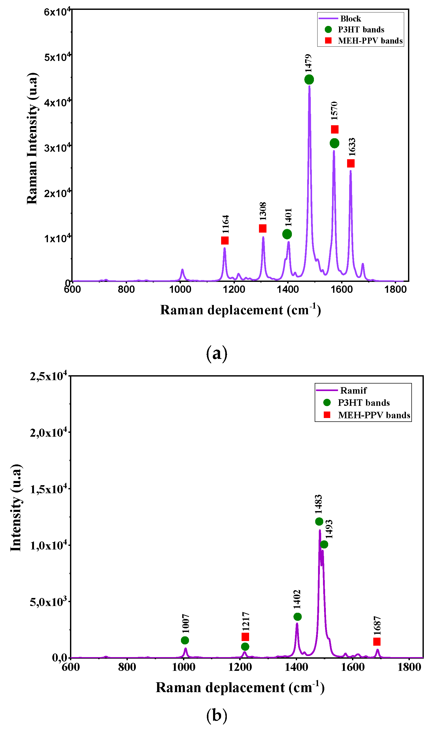 Polymers 14 00513 g007 550